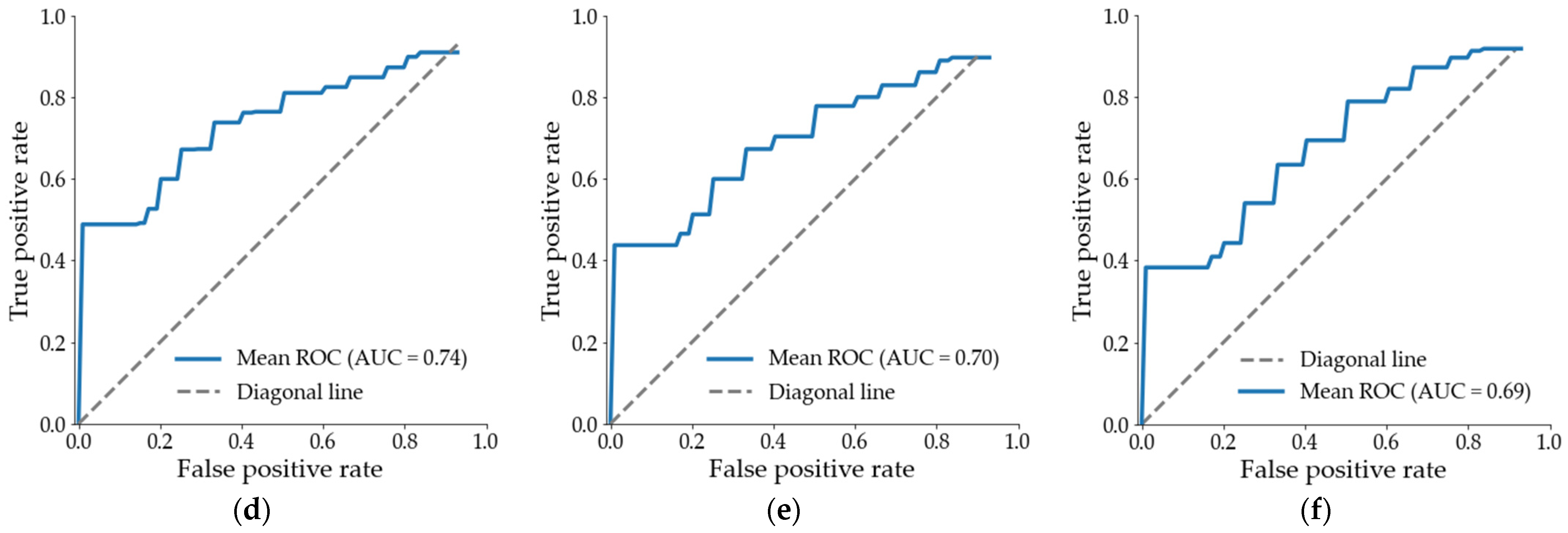 Remotesensing 13 02437 g010b