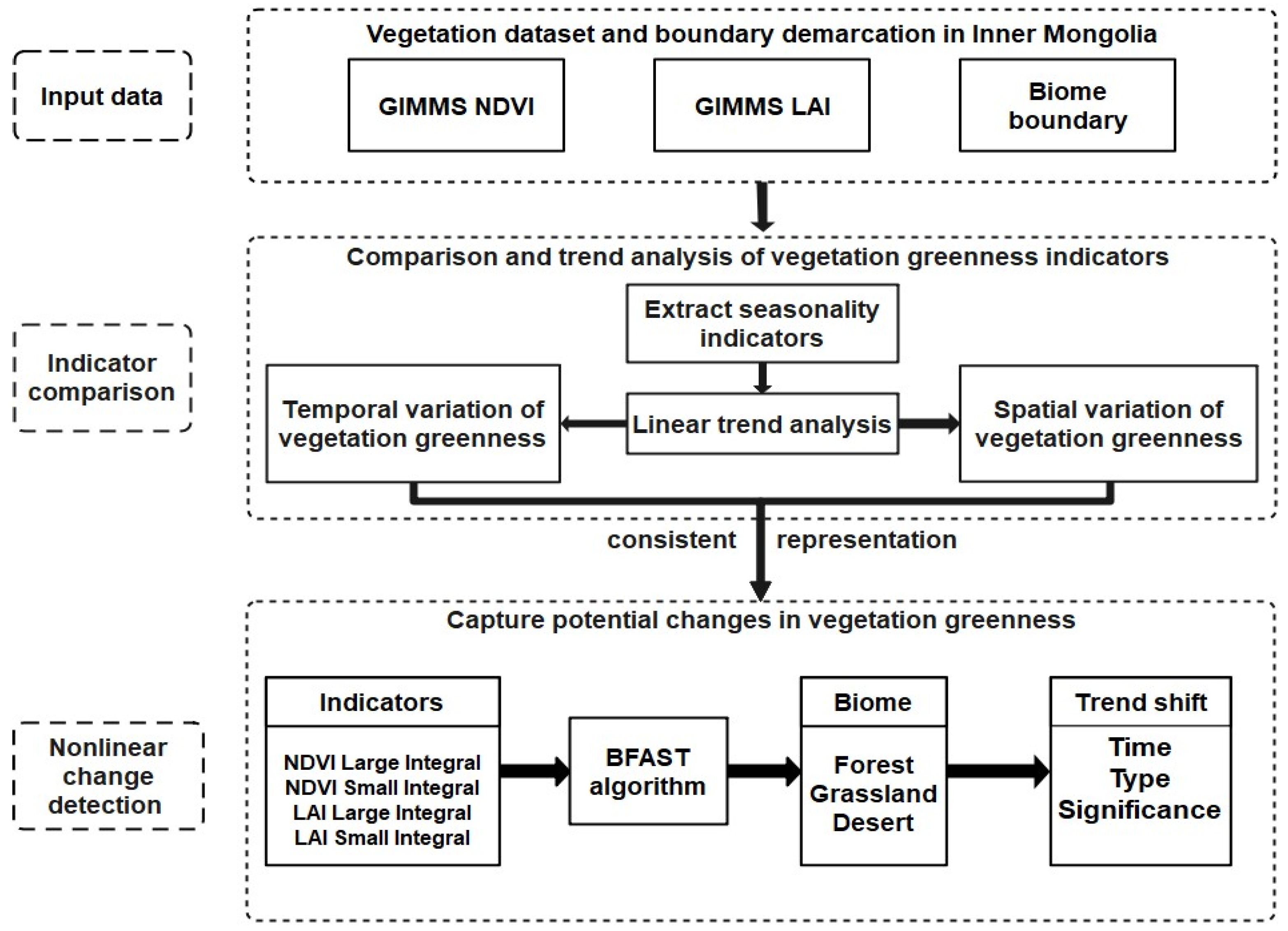 Remotesensing 13 02446 g002