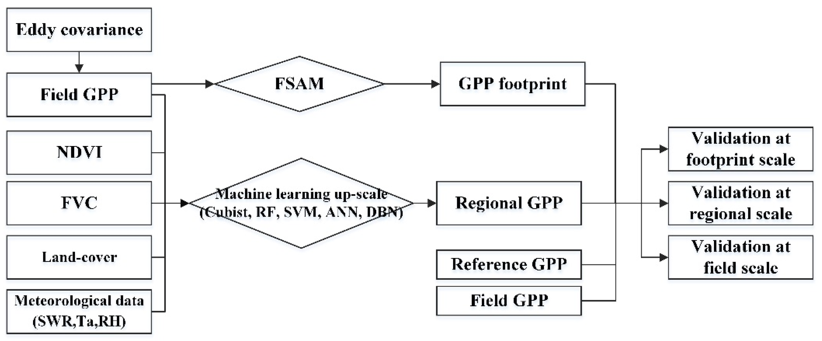 Remotesensing 13 02448 g002