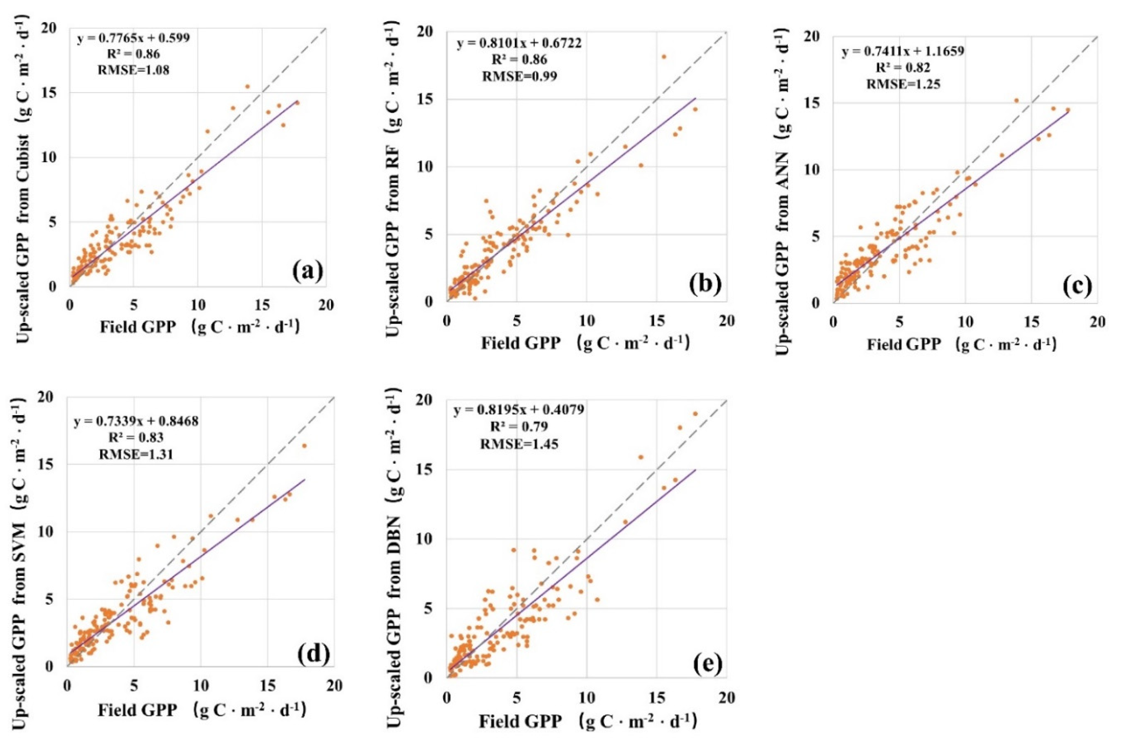 Remotesensing 13 02448 g004