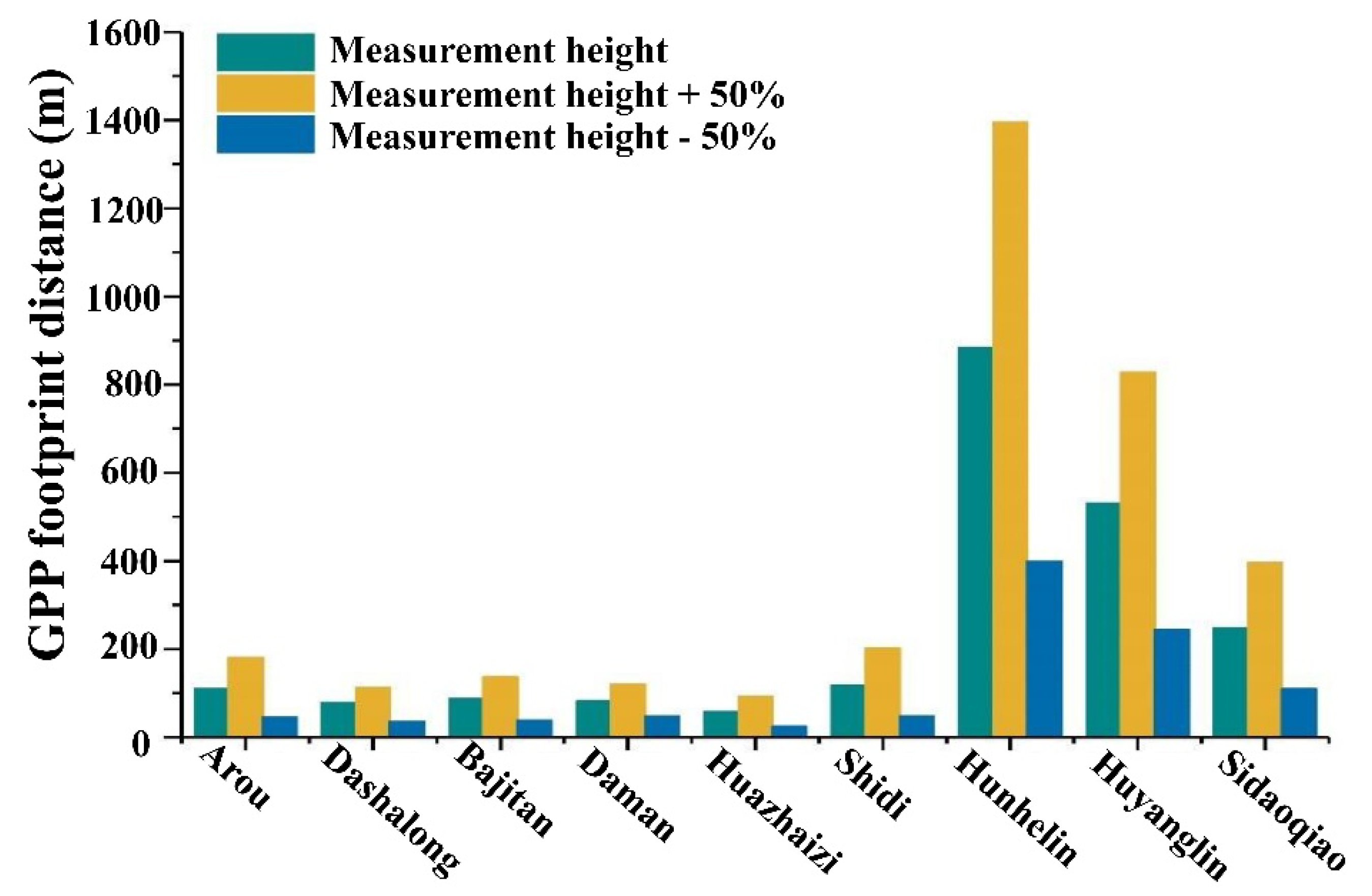 Remotesensing 13 02448 g007