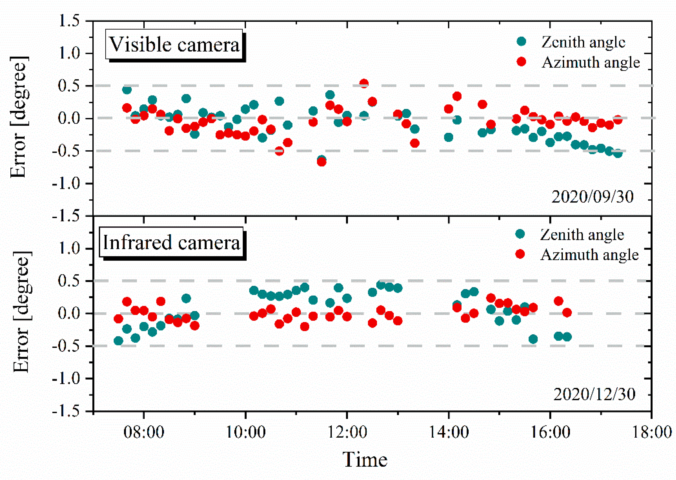 Remotesensing 13 02455 g007