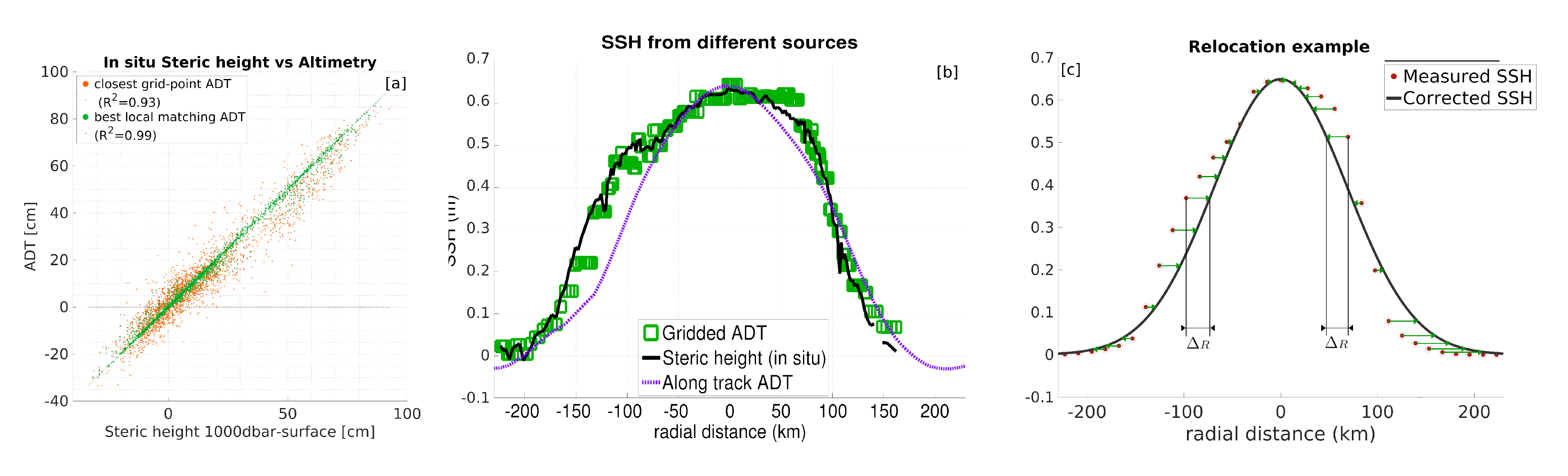 Remotesensing 13 02456 g003