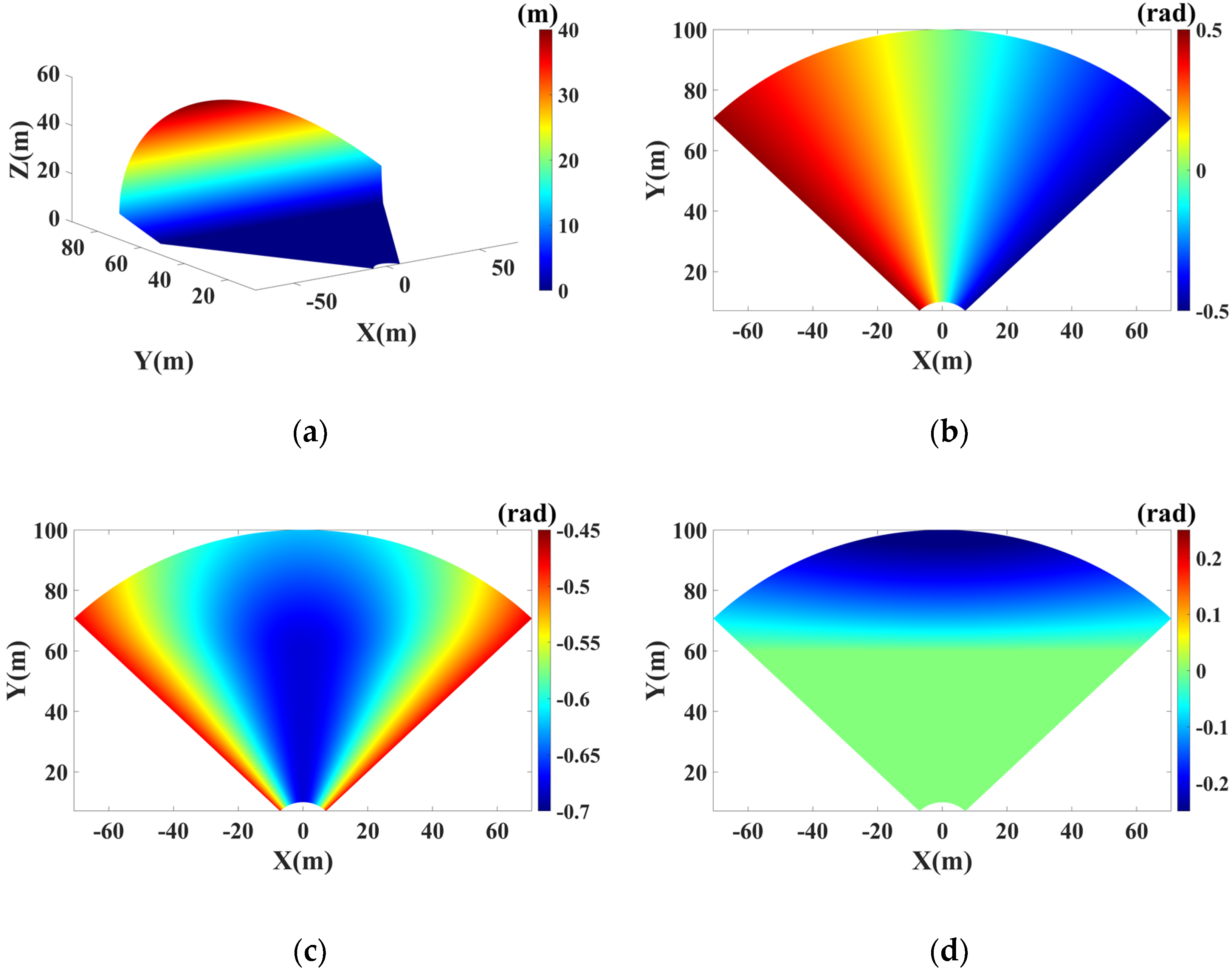Remotesensing 13 02461 g003