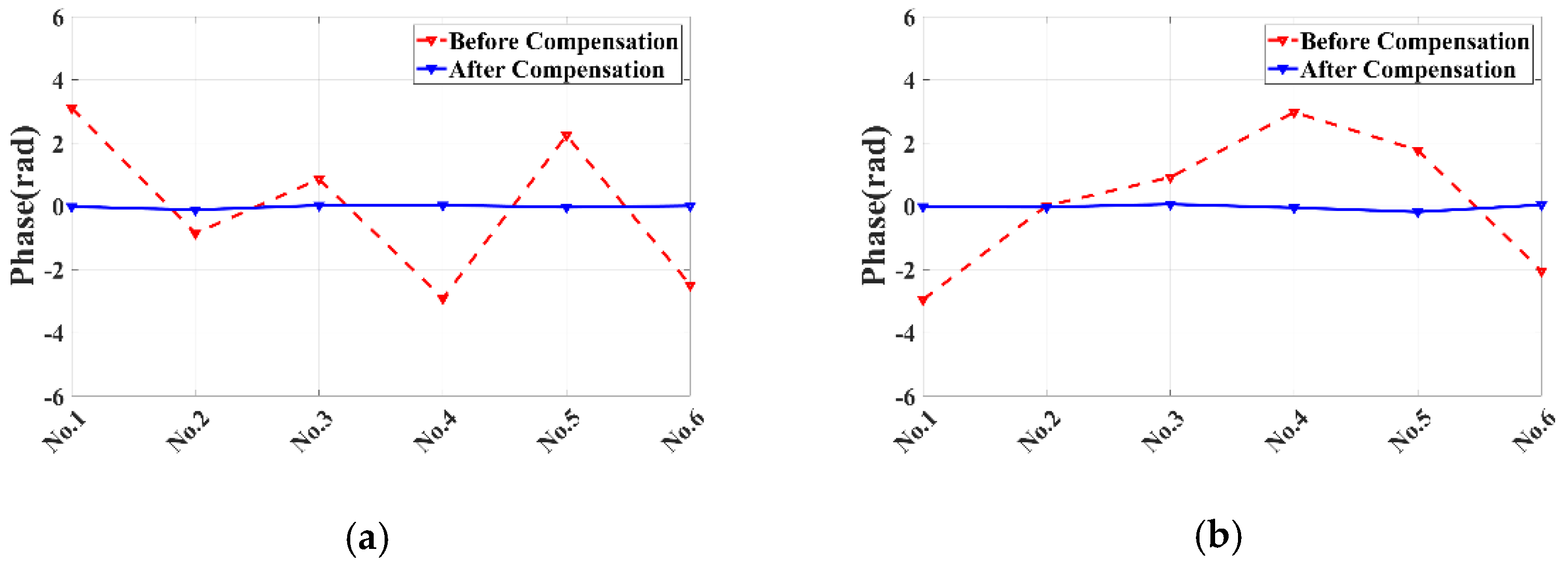 Remotesensing 13 02461 g012