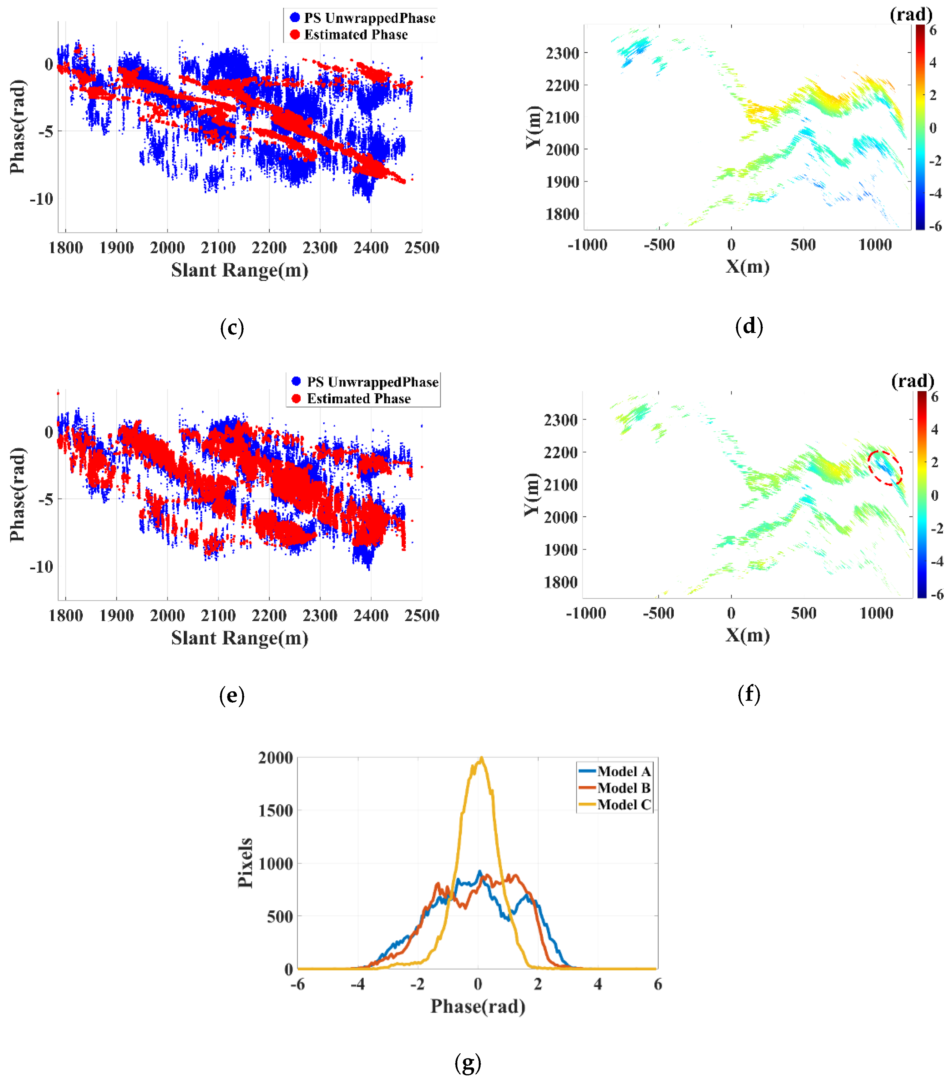 Remotesensing 13 02461 g015b