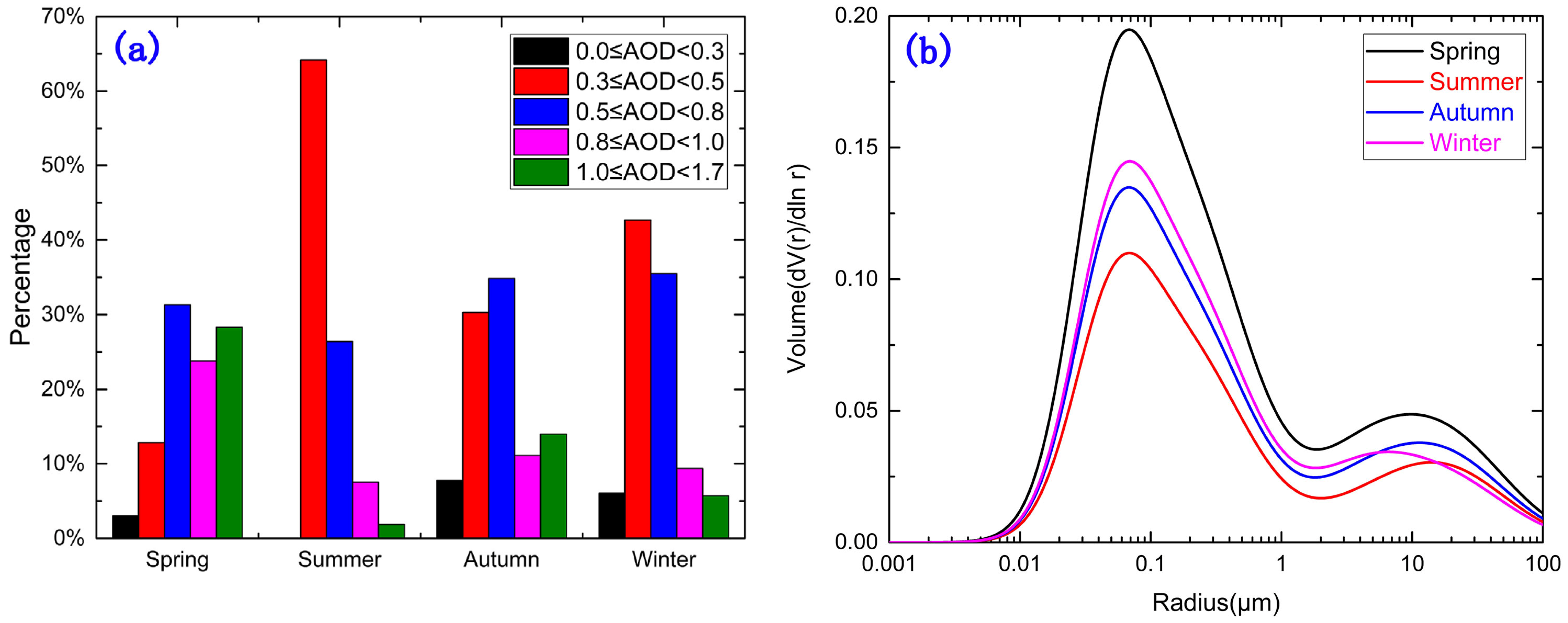 Remotesensing 13 02463 g003