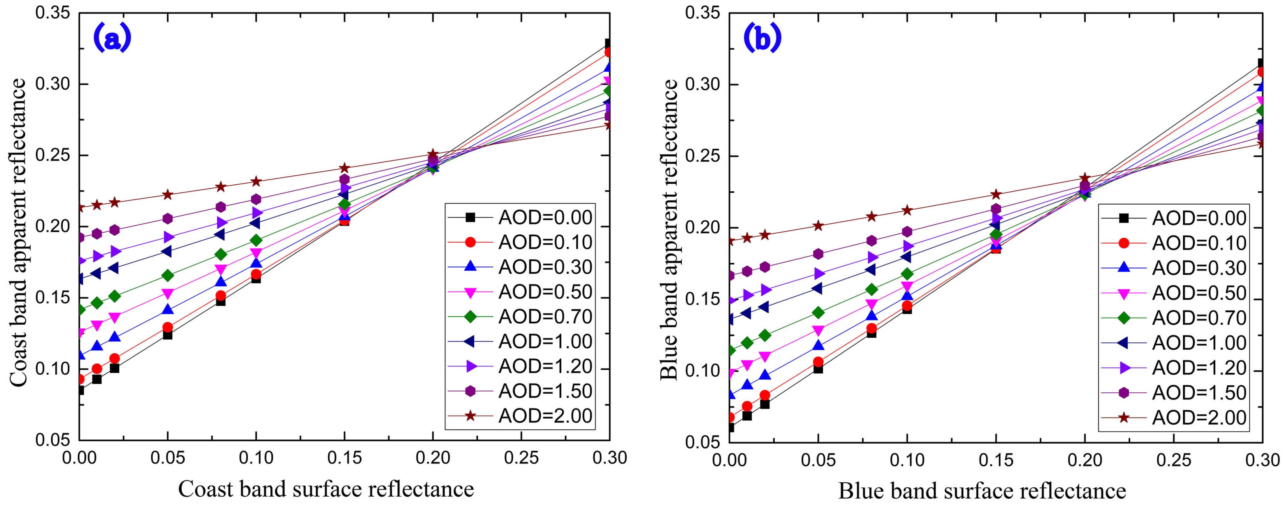 Remotesensing 13 02463 g004a