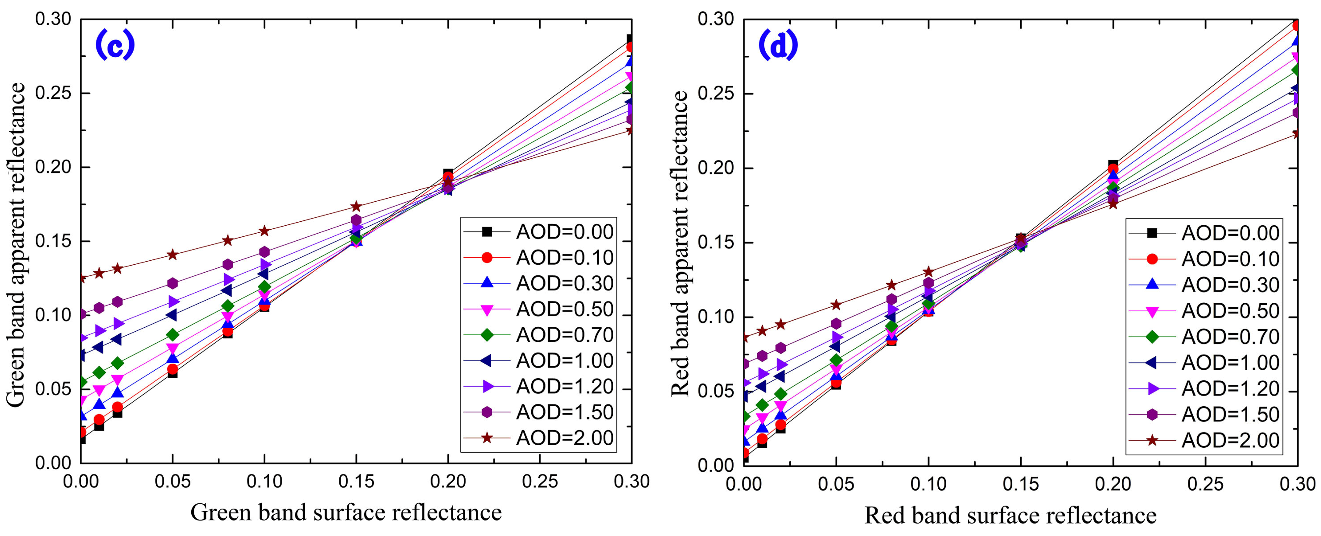 Remotesensing 13 02463 g004b