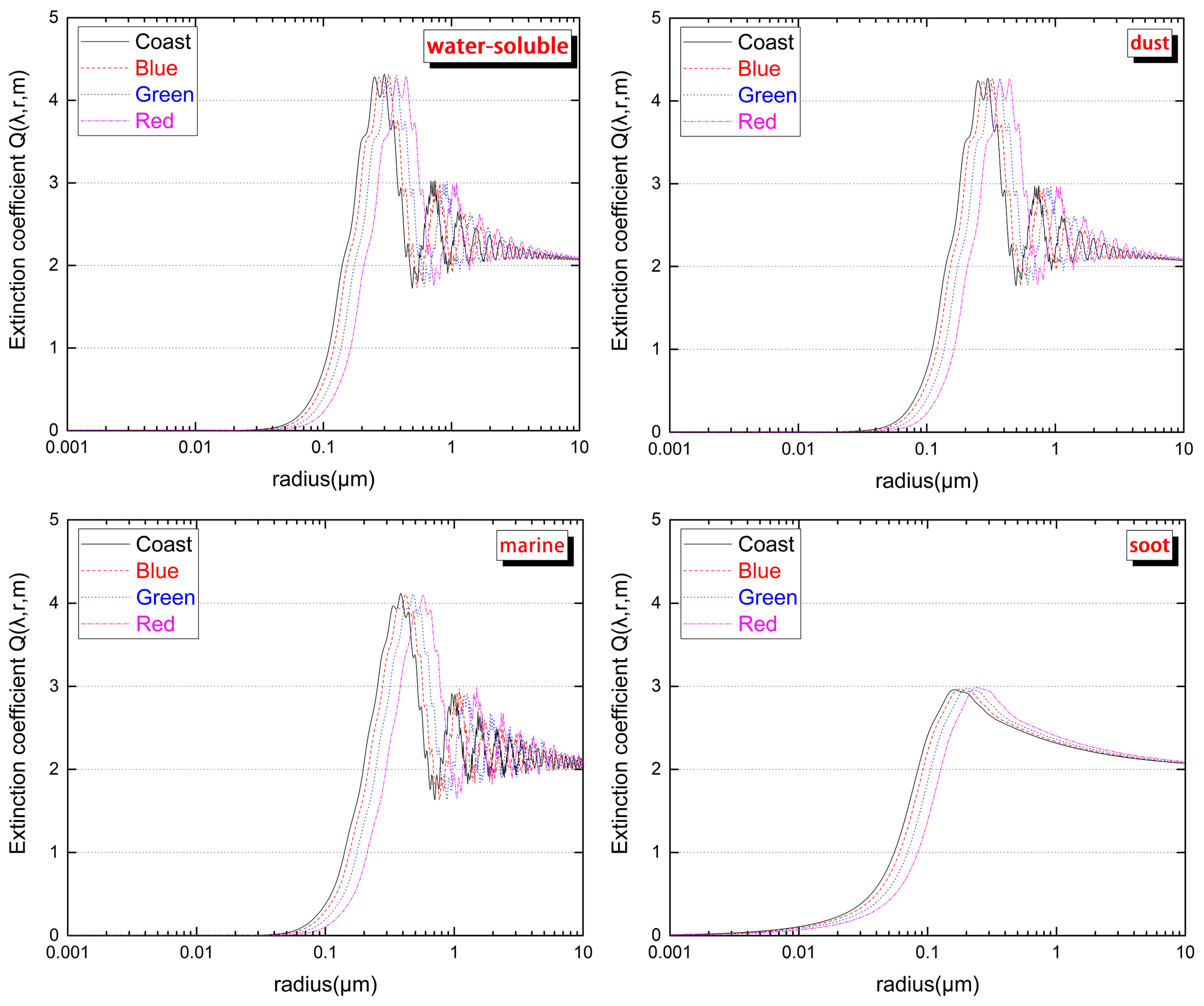 Remotesensing 13 02463 g005