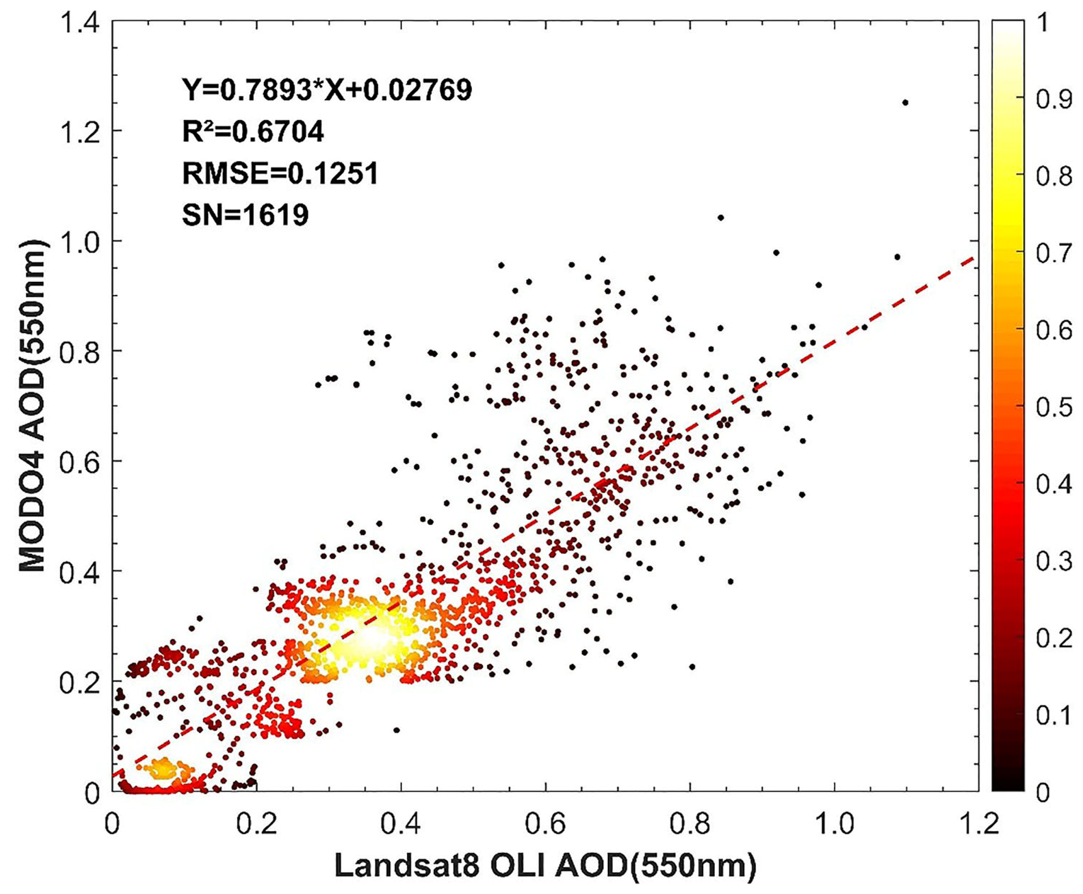 Remotesensing 13 02463 g009