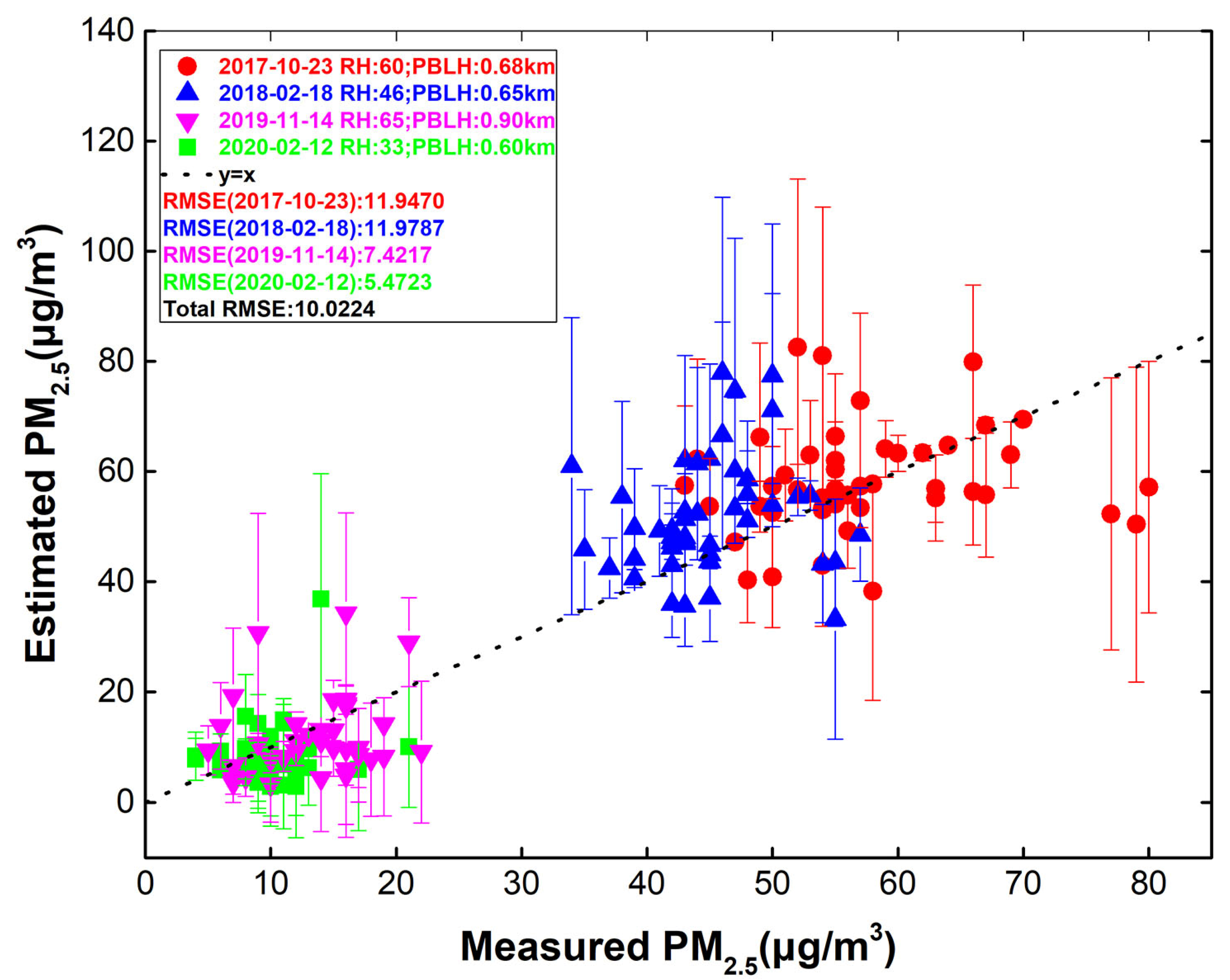 Remotesensing 13 02463 g010