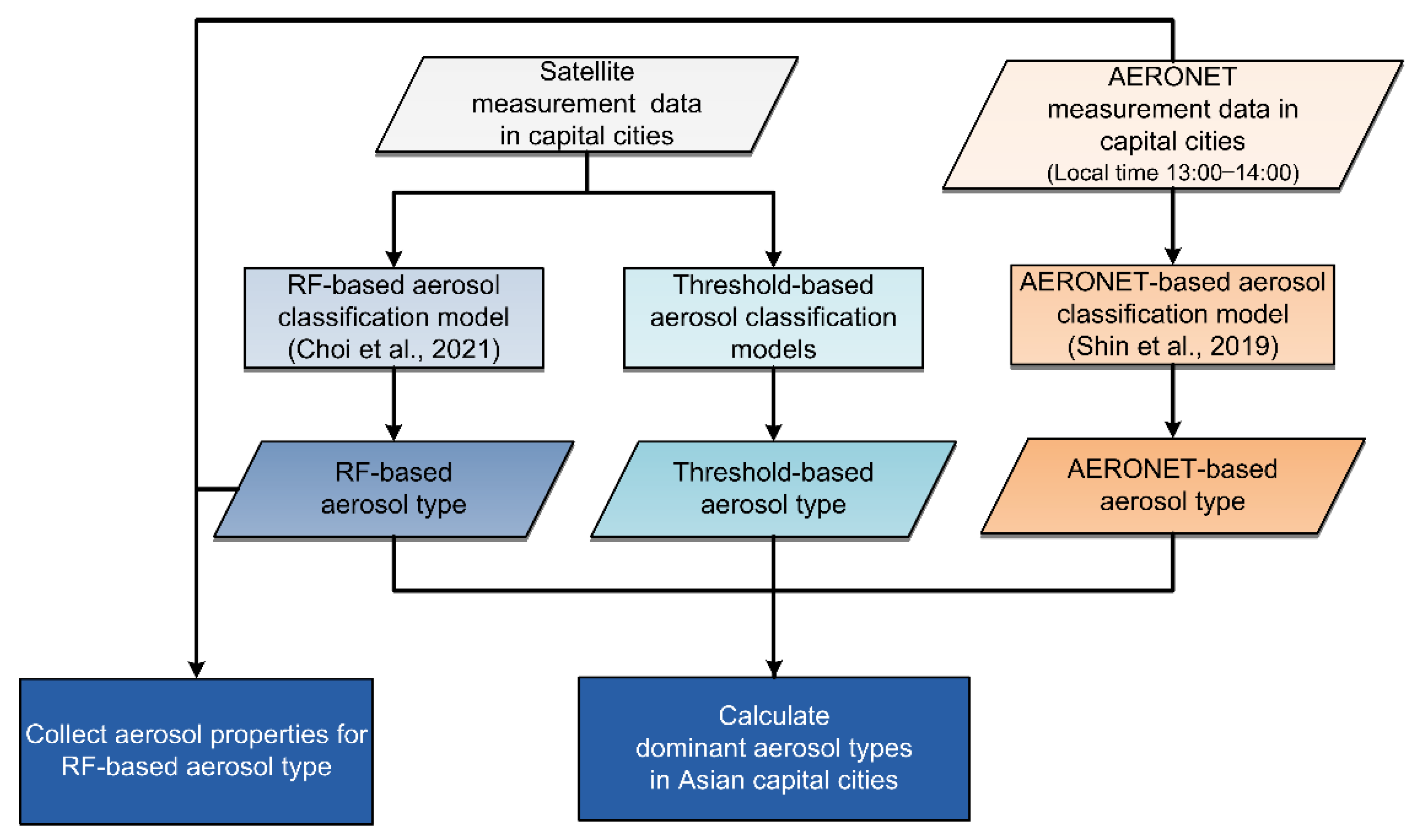 Remotesensing 13 02464 g001