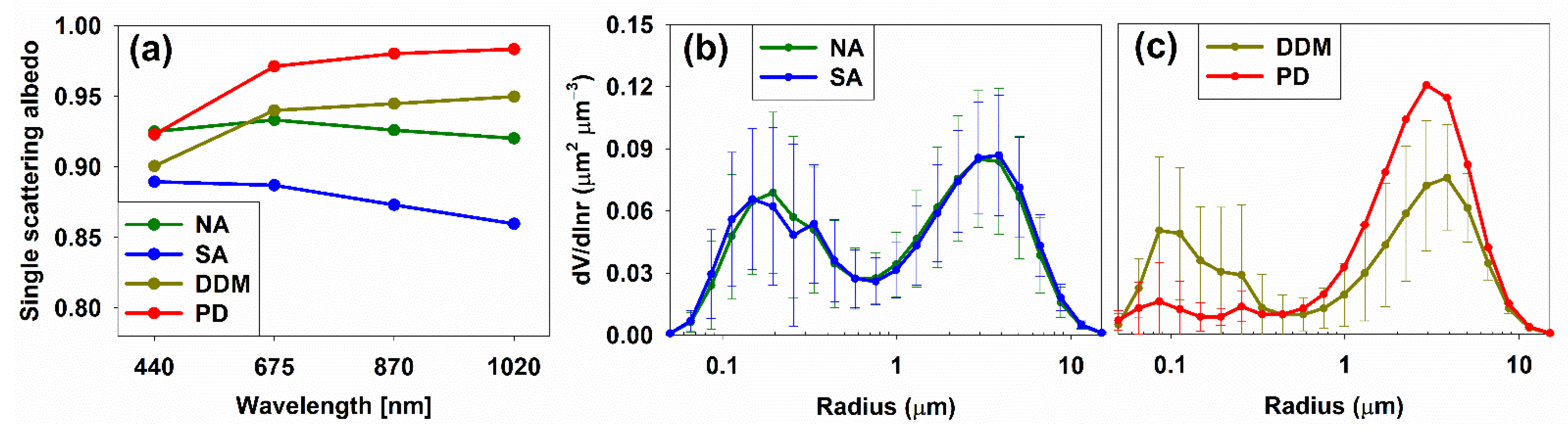 Remotesensing 13 02464 g002