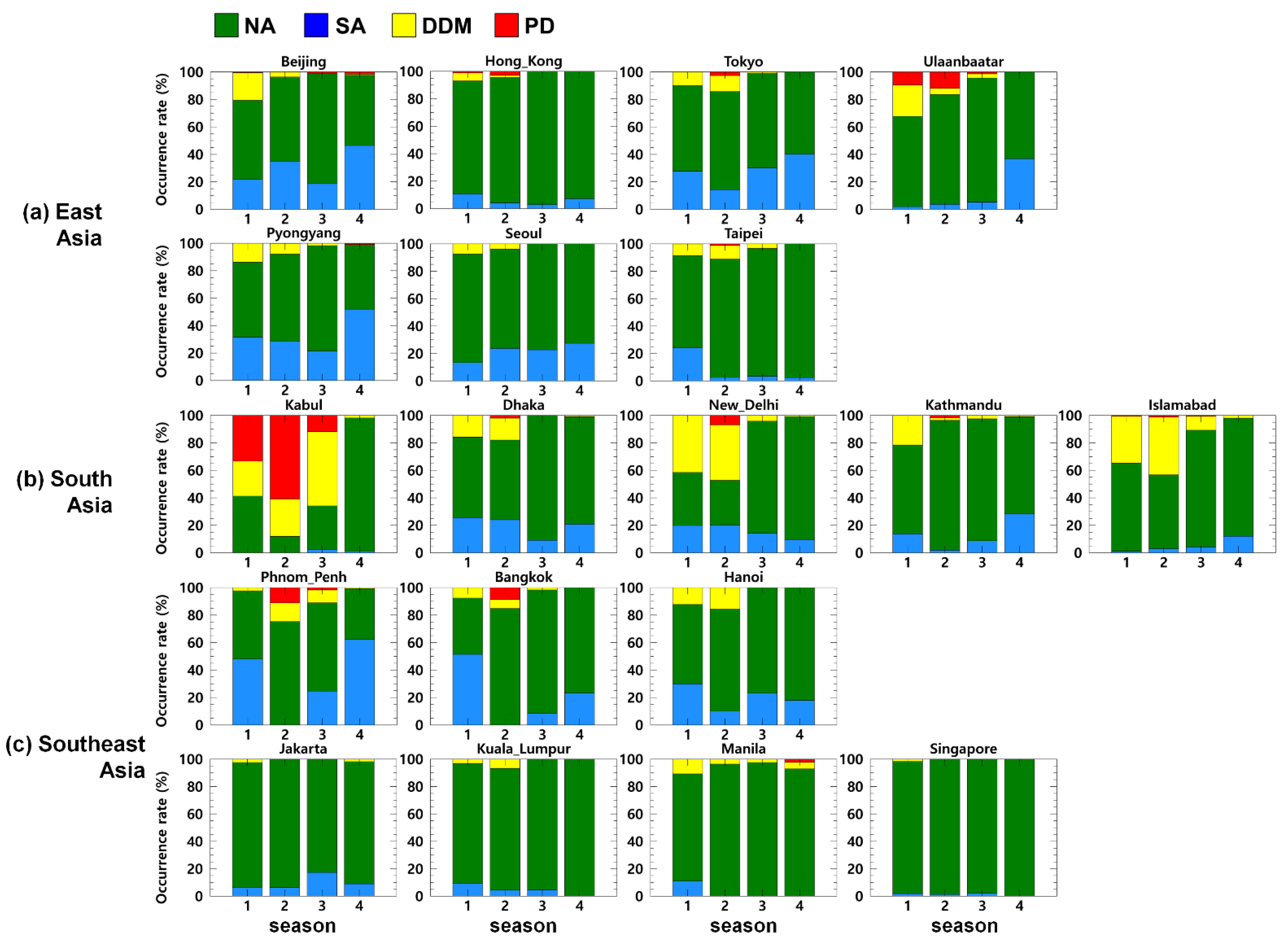 Remotesensing 13 02464 g005