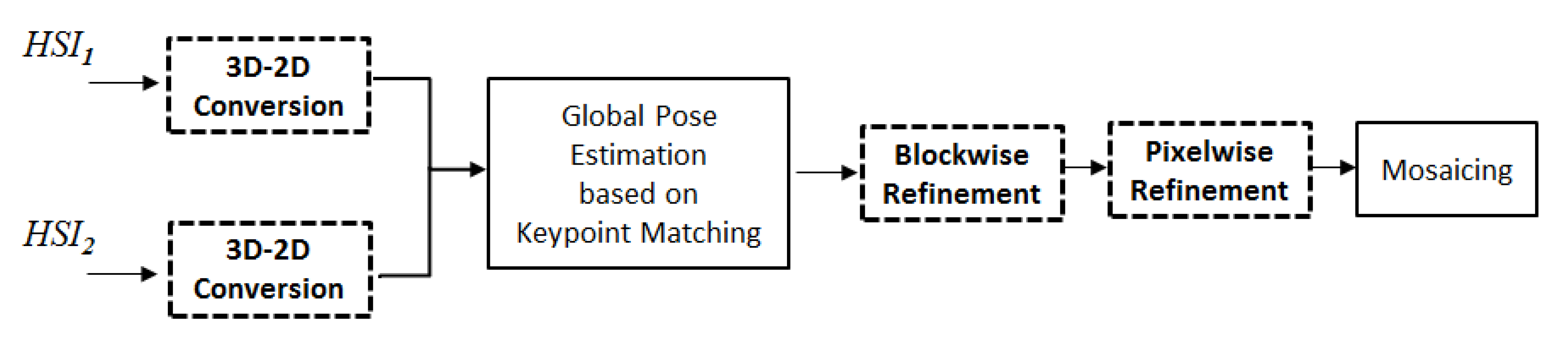 Remotesensing 13 02465 g002