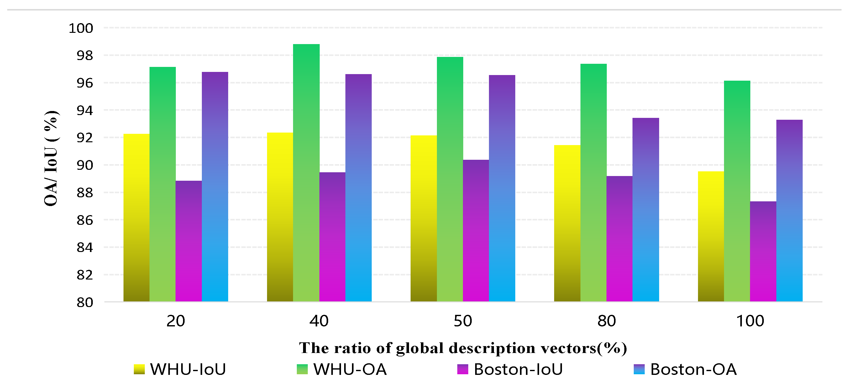 Remotesensing 13 02473 g007 Remotesensing 13 02473 g007