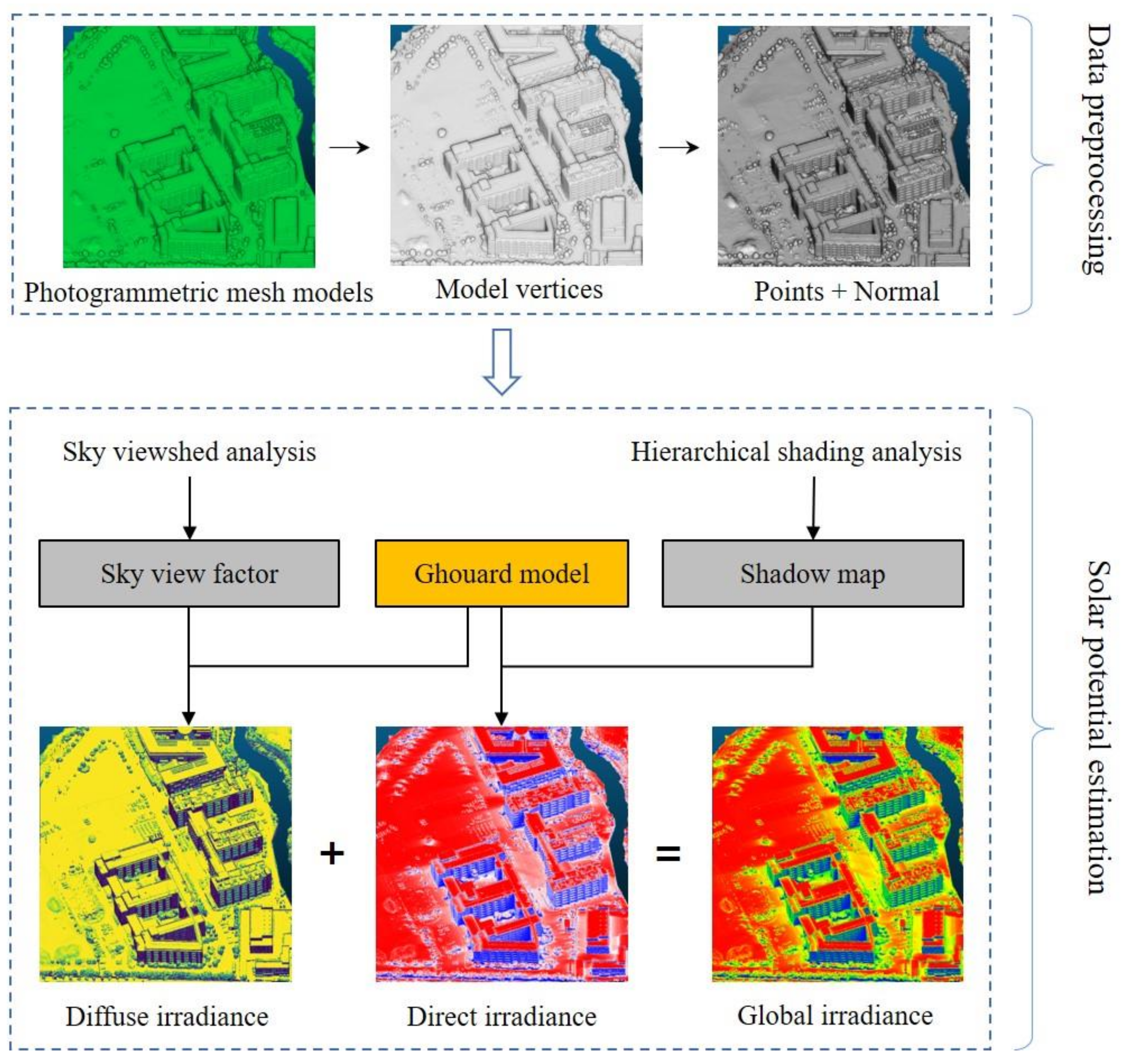 Remotesensing 13 02484 g001