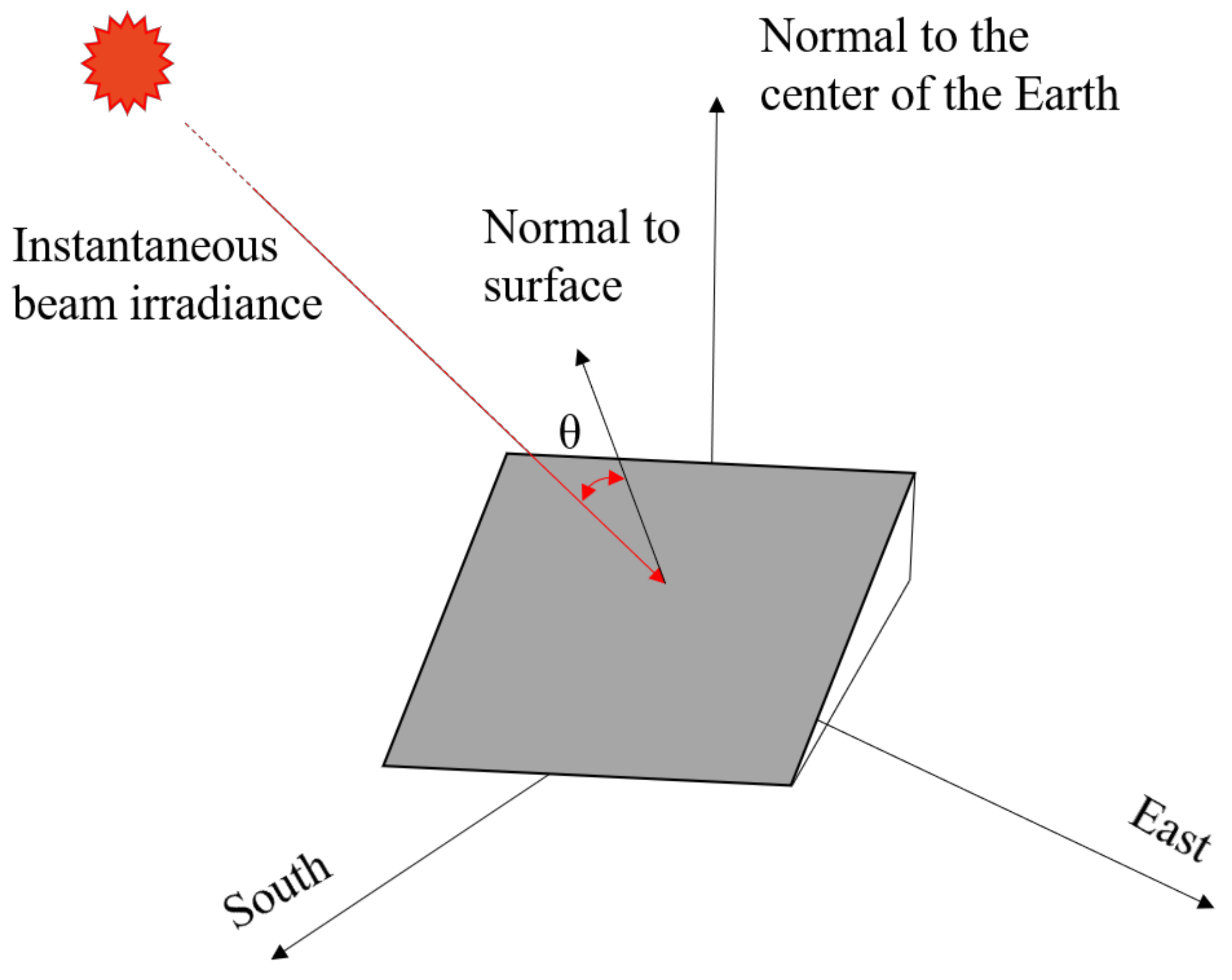 Remotesensing 13 02484 g002