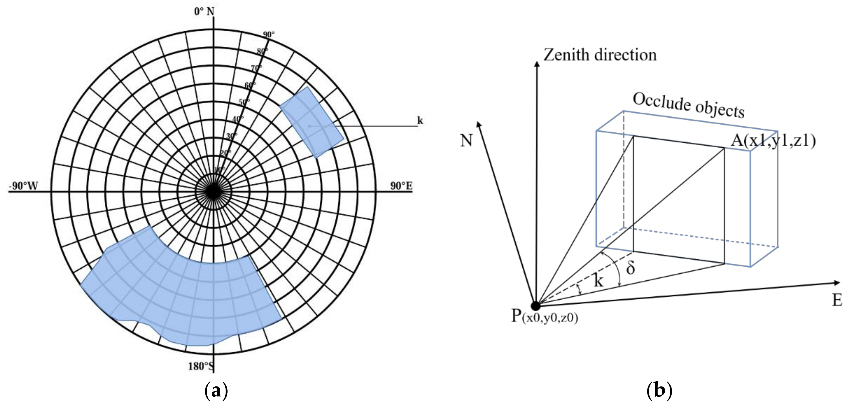 Remotesensing 13 02484 g006