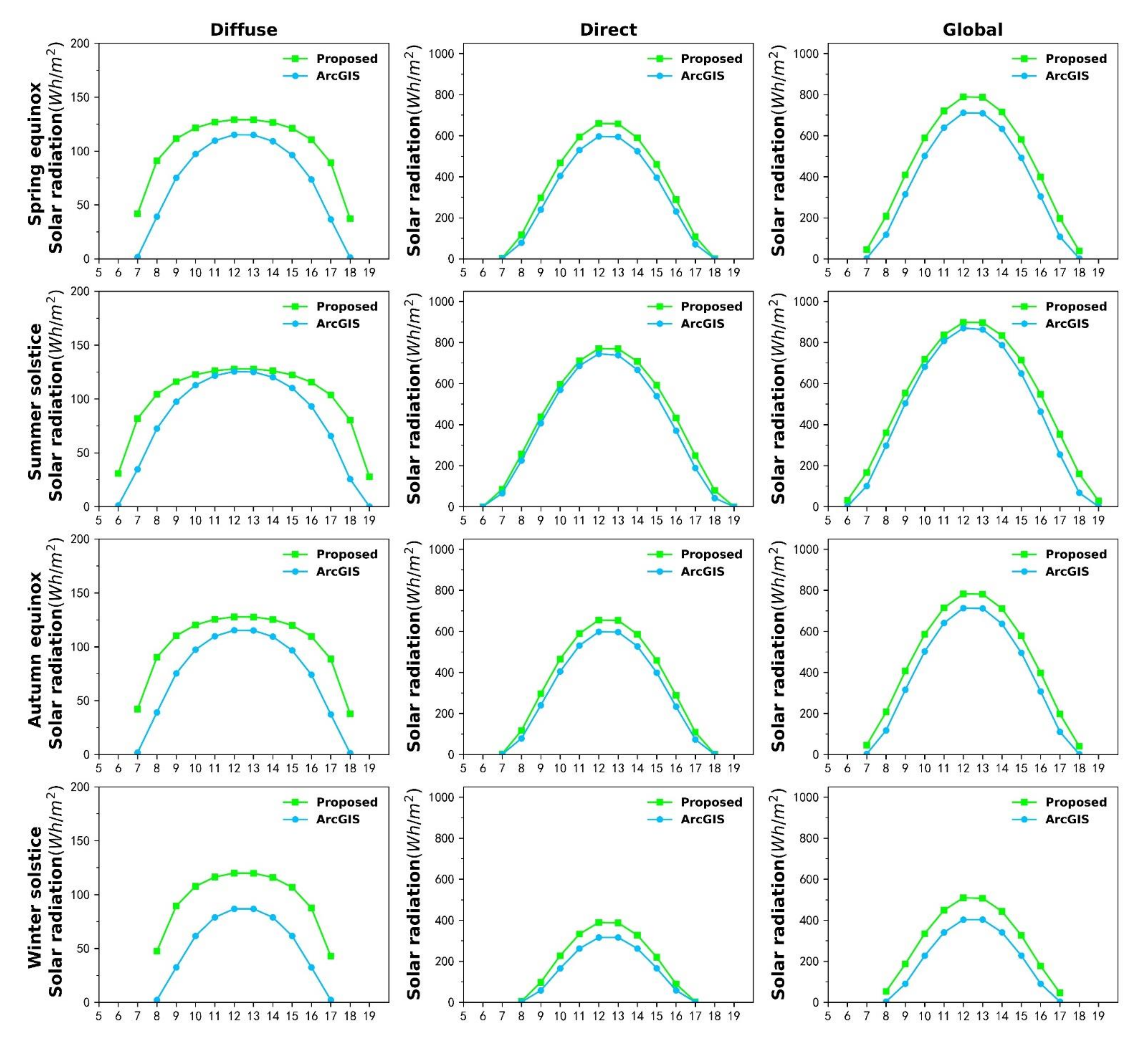 Remotesensing 13 02484 g014