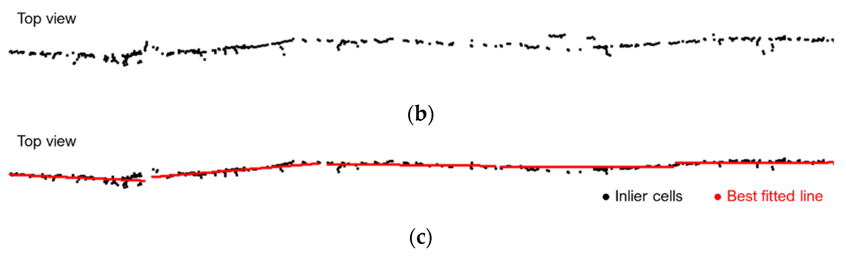 Remotesensing 13 02485 g008b