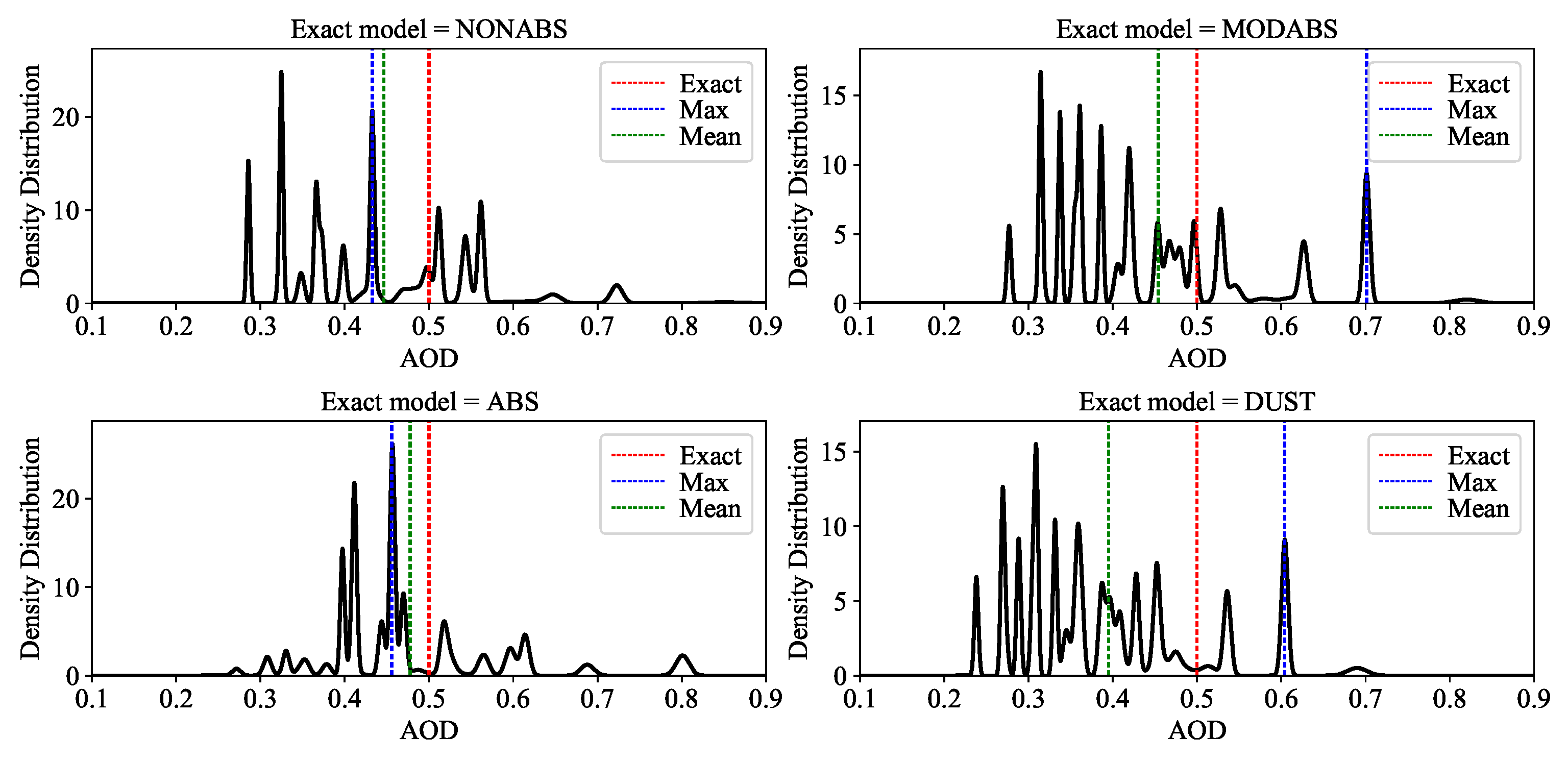 Remotesensing 13 02489 g007