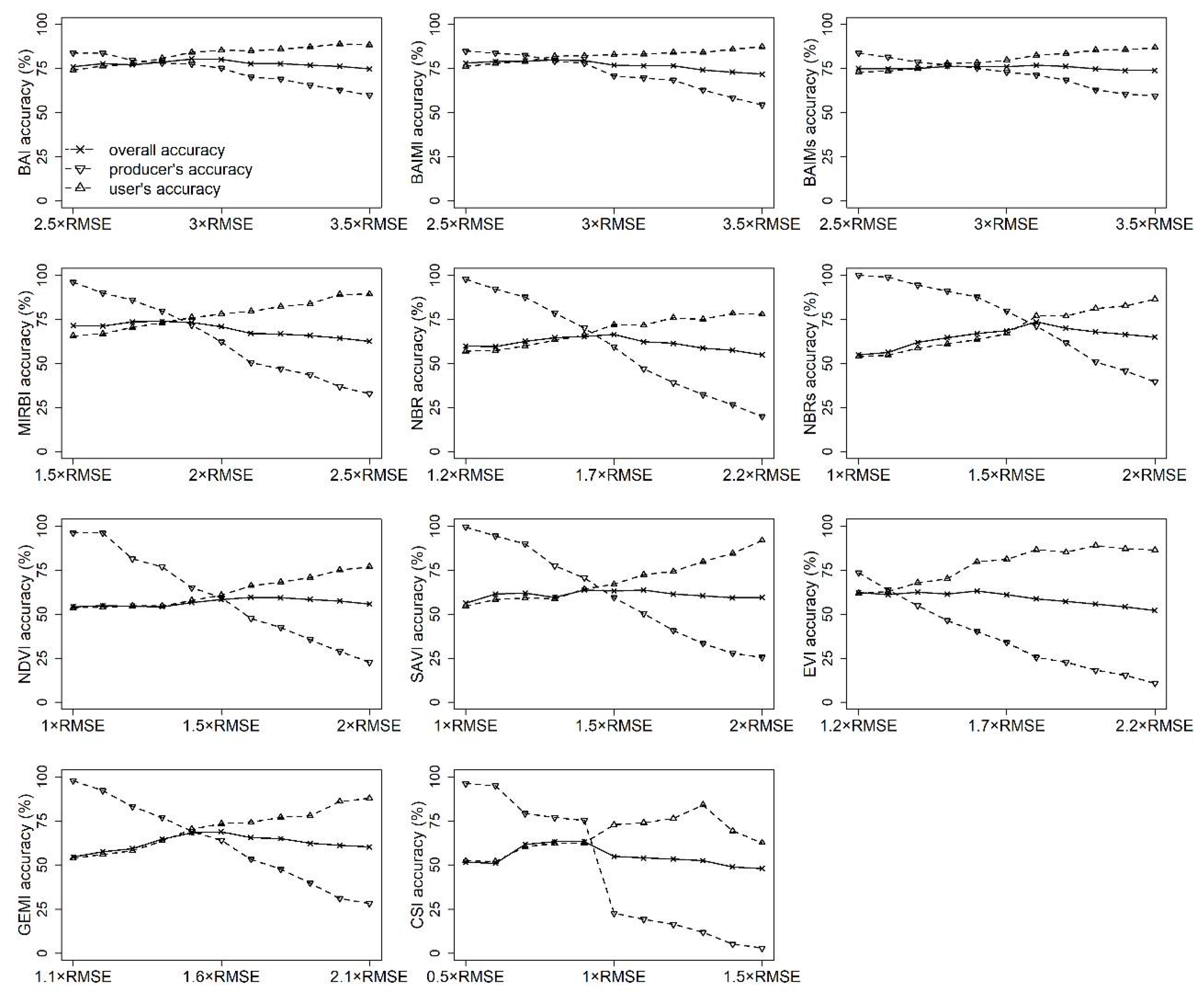 Remotesensing 13 02492 g003