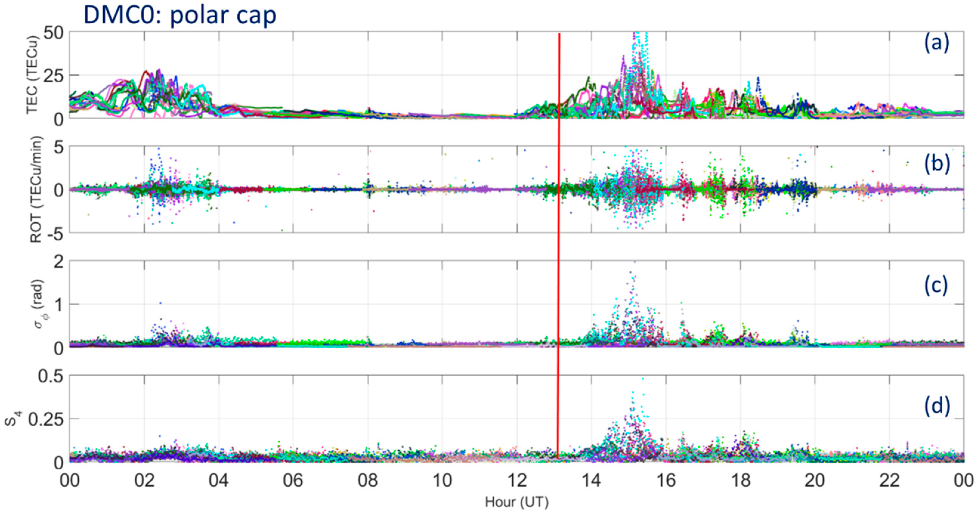 Remotesensing 13 02493 g003