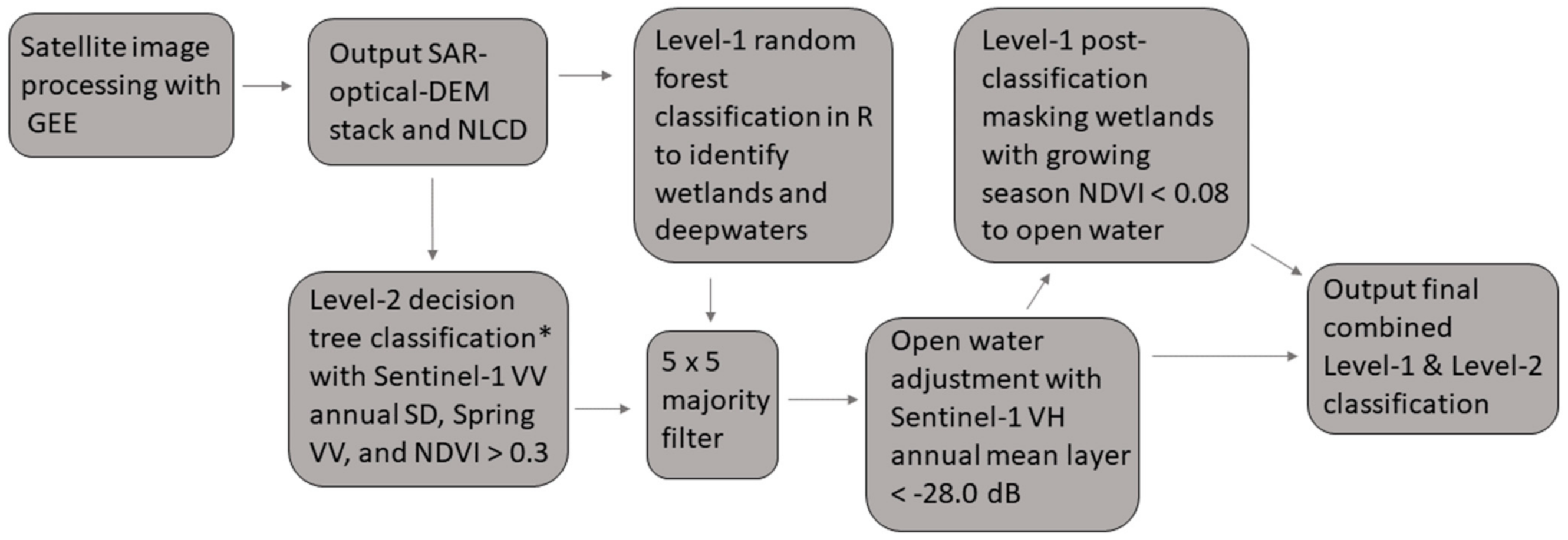 Remotesensing 13 02495 g004