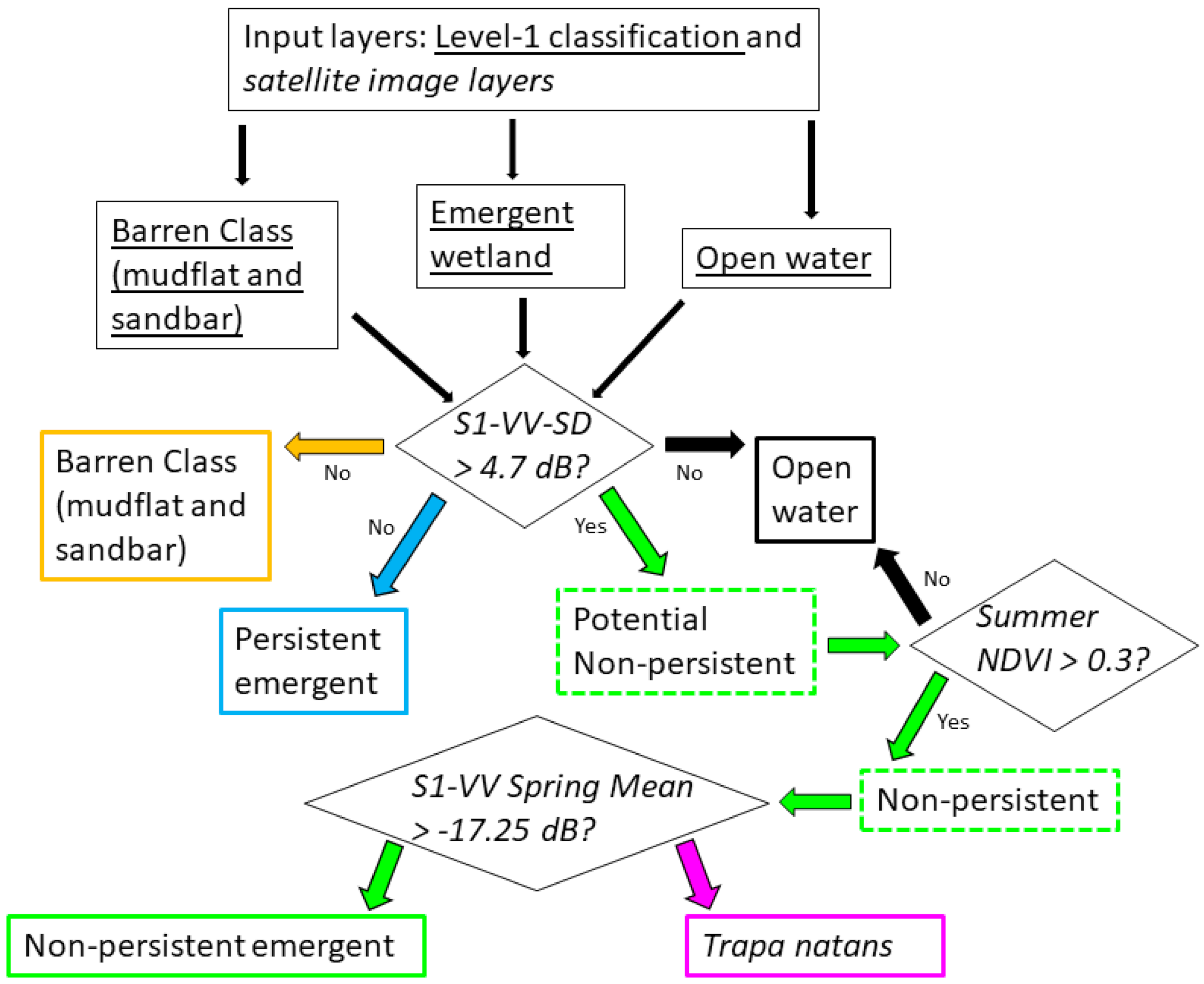 Remotesensing 13 02495 g005