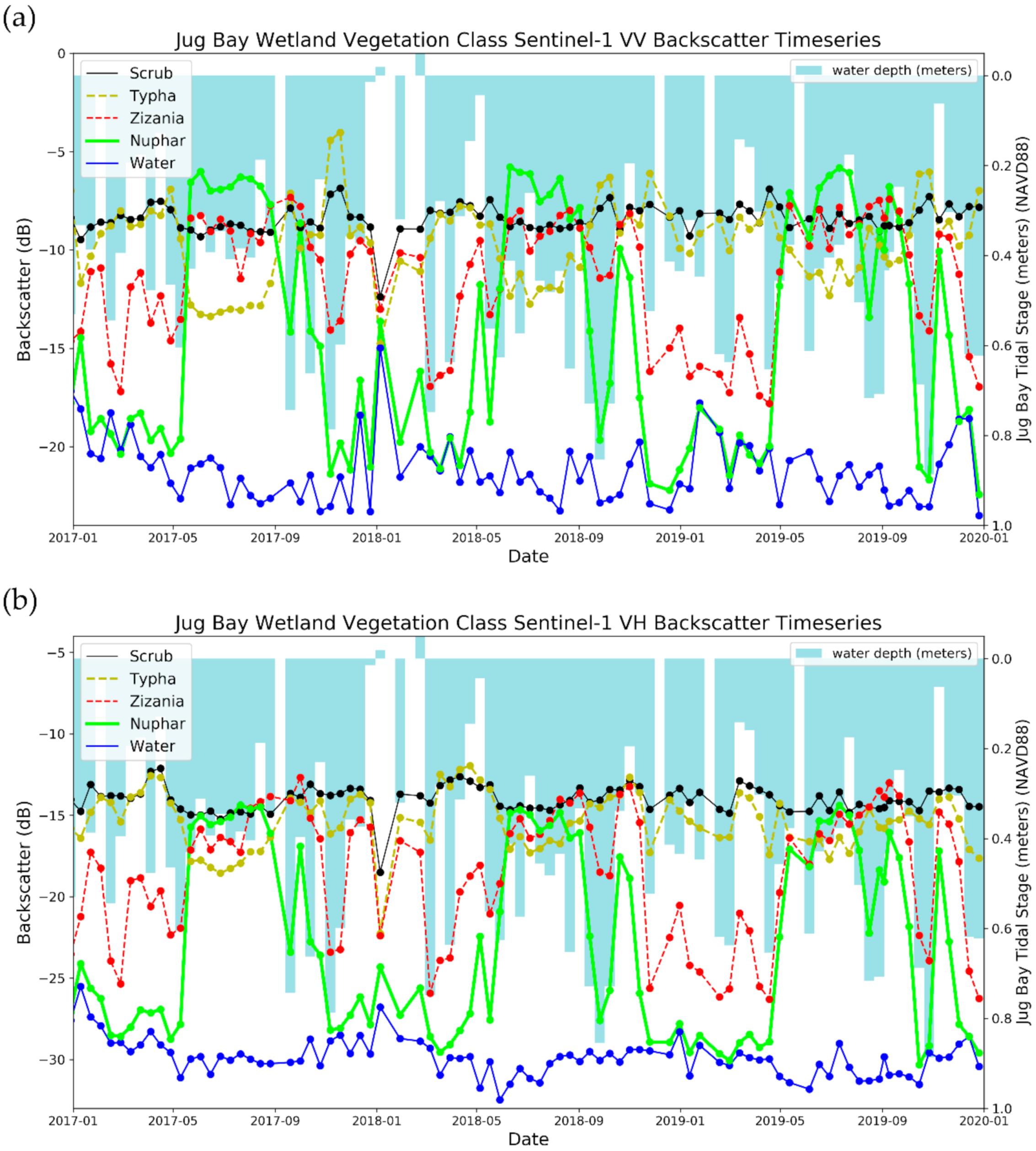 Remotesensing 13 02495 g007