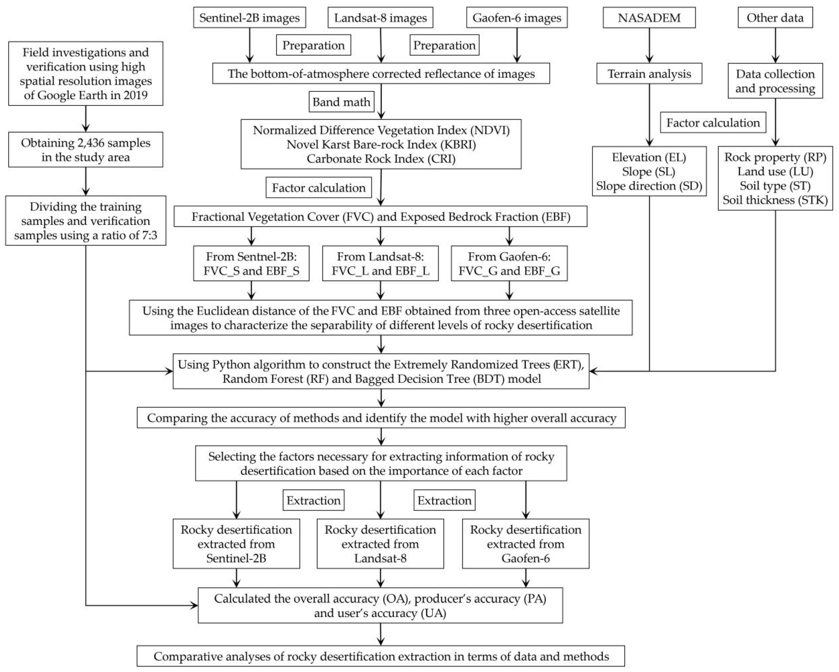 Remotesensing 13 02497 g002