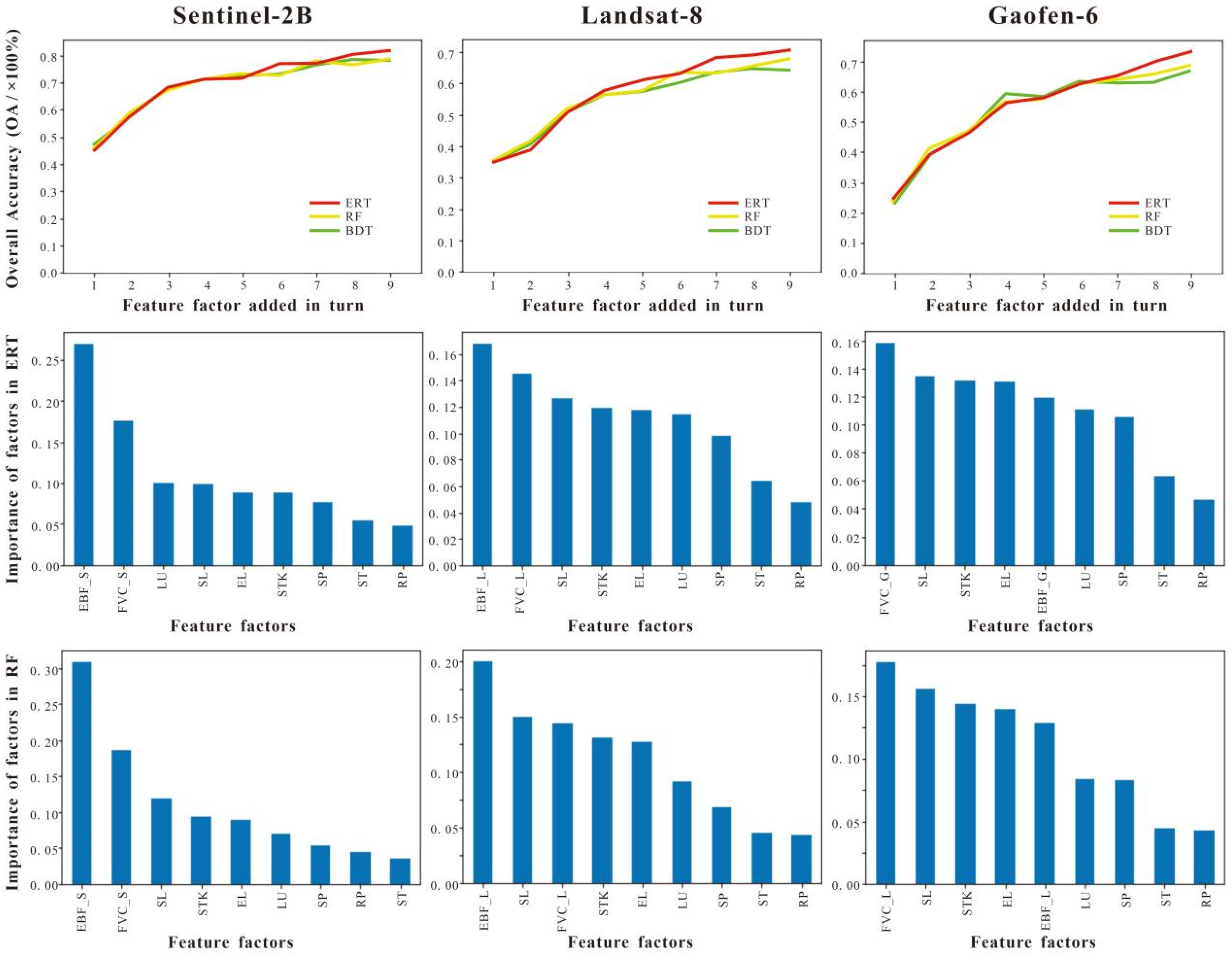 Remotesensing 13 02497 g005