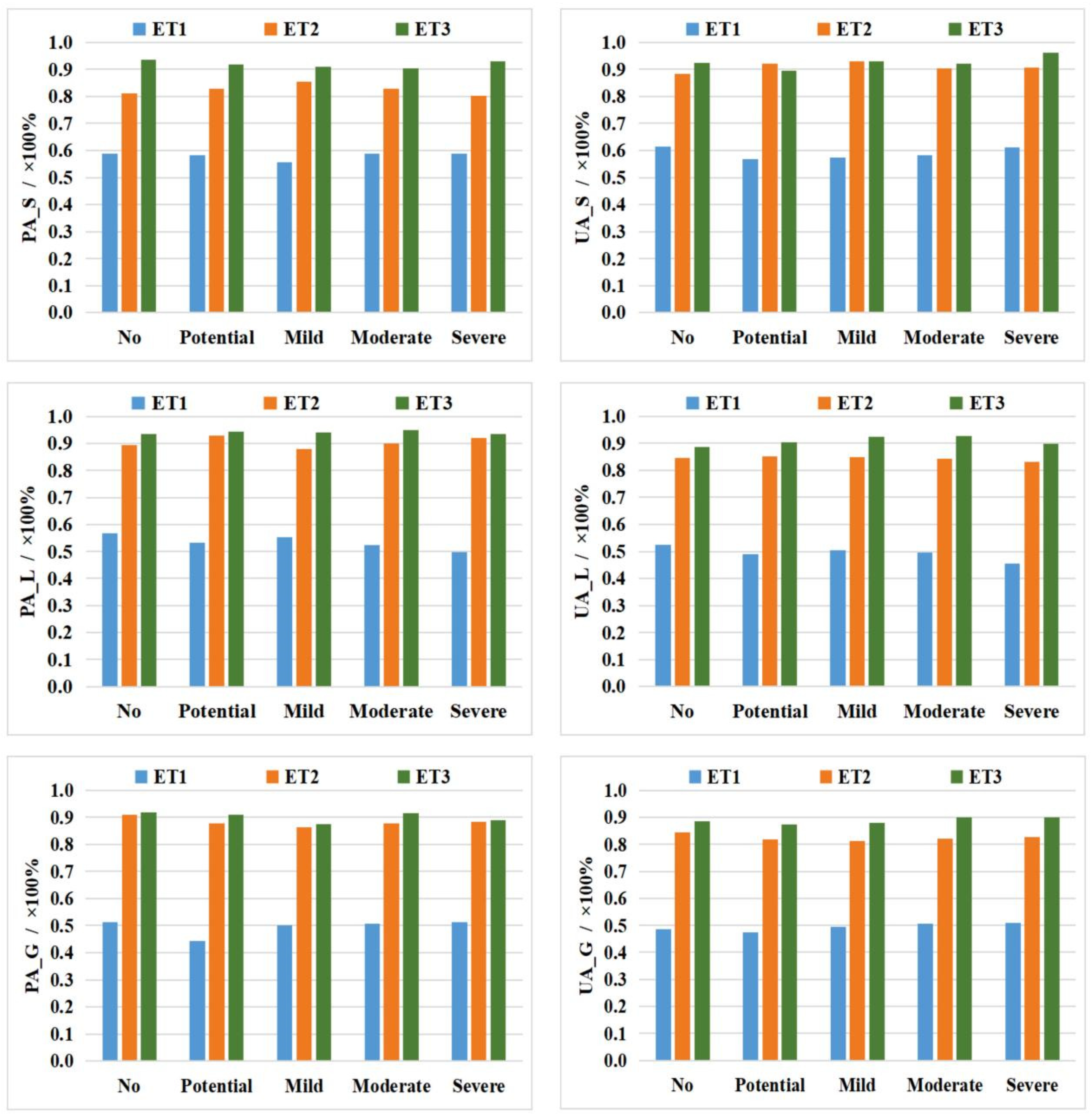Remotesensing 13 02497 g006