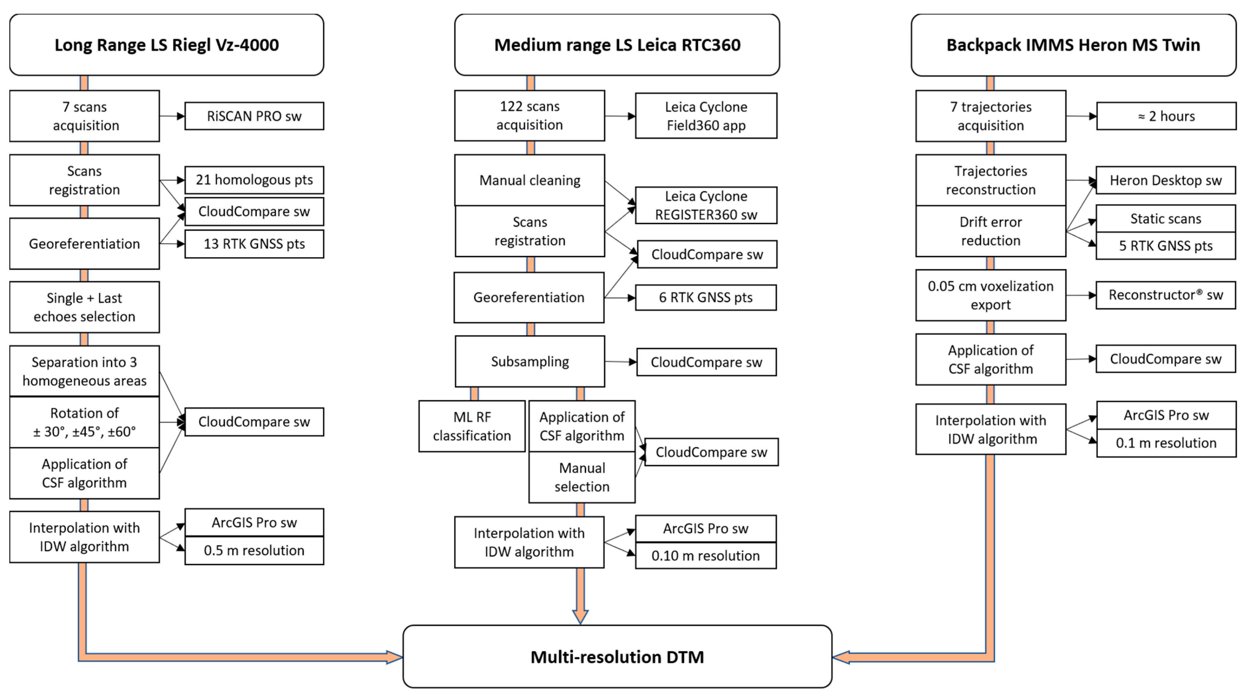 Remotesensing 13 02504 g010