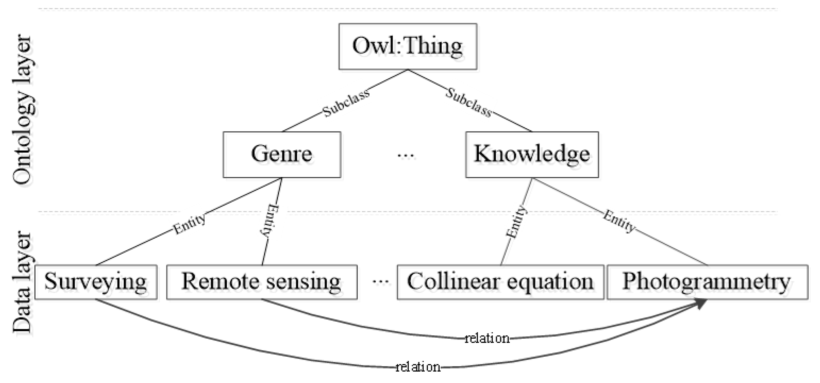 Construction and Application of a Knowledge Graph | MDPI