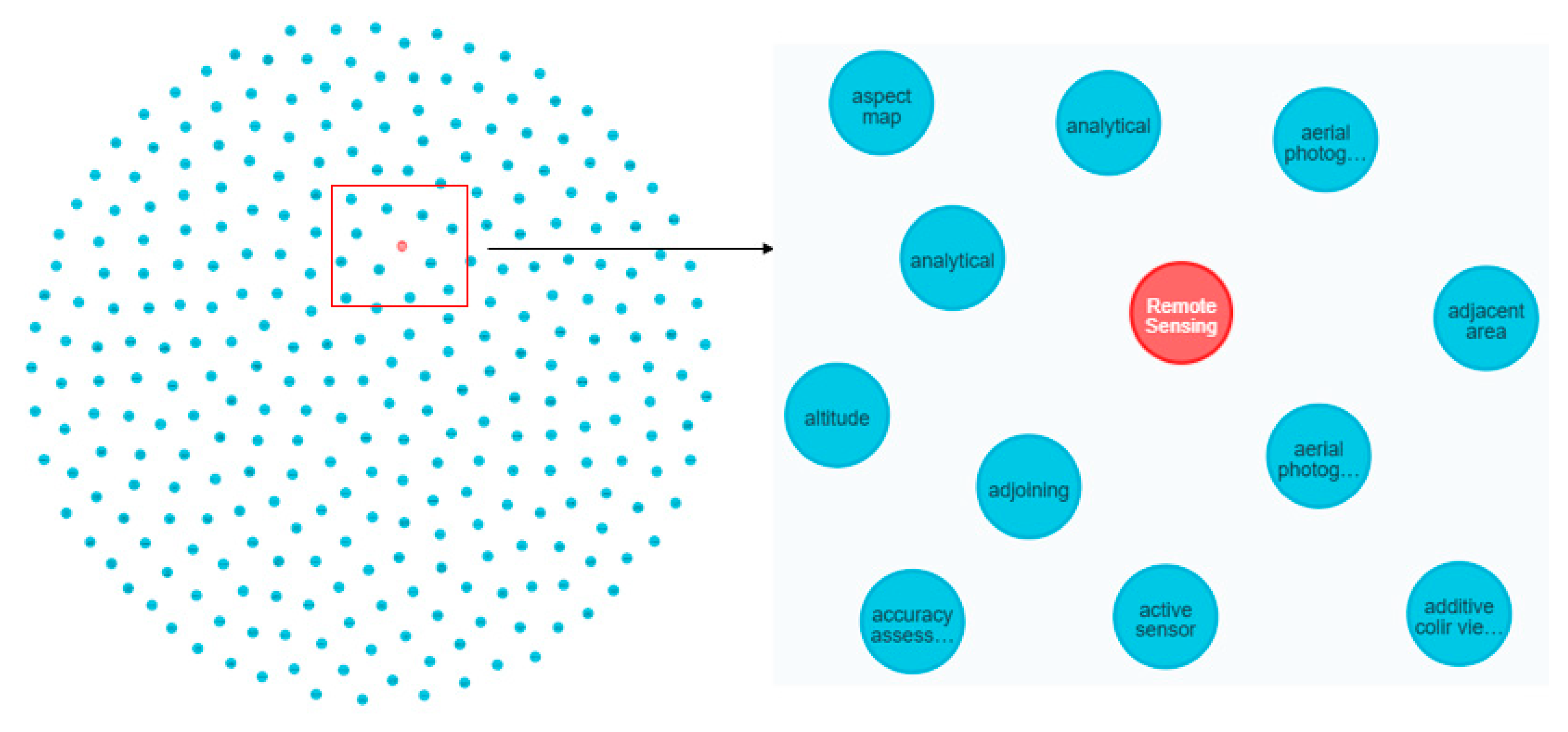 Construction and Application of a Knowledge Graph | MDPI