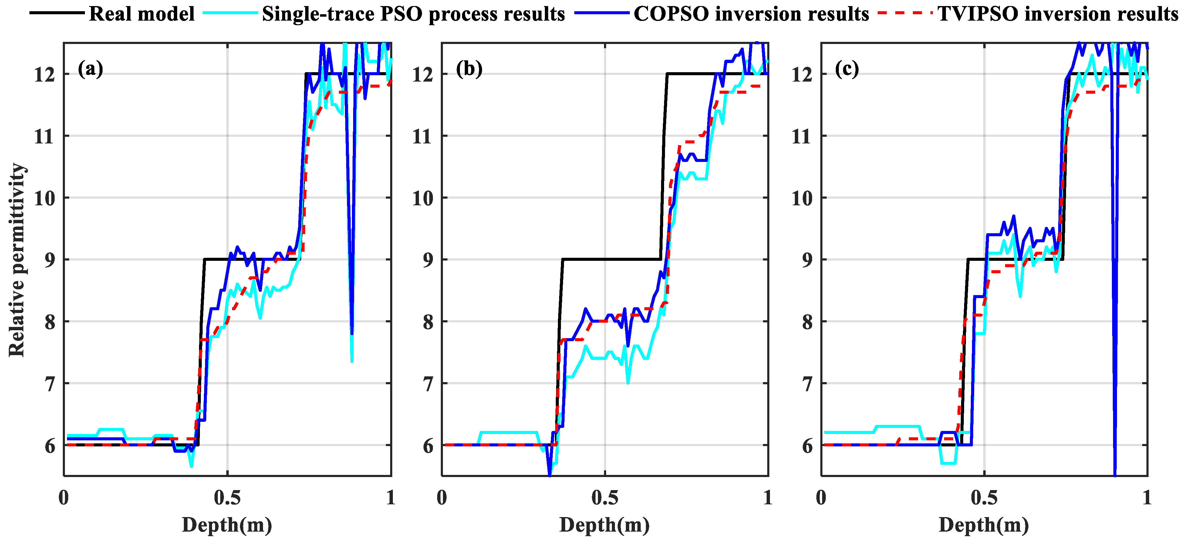Remotesensing 13 02514 g010