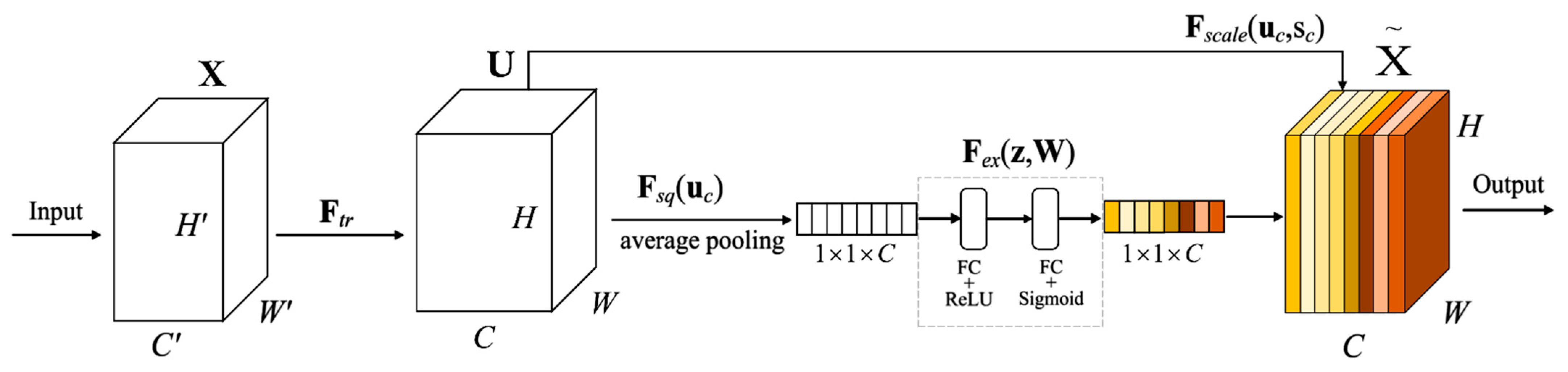 Remotesensing 13 02516 g004