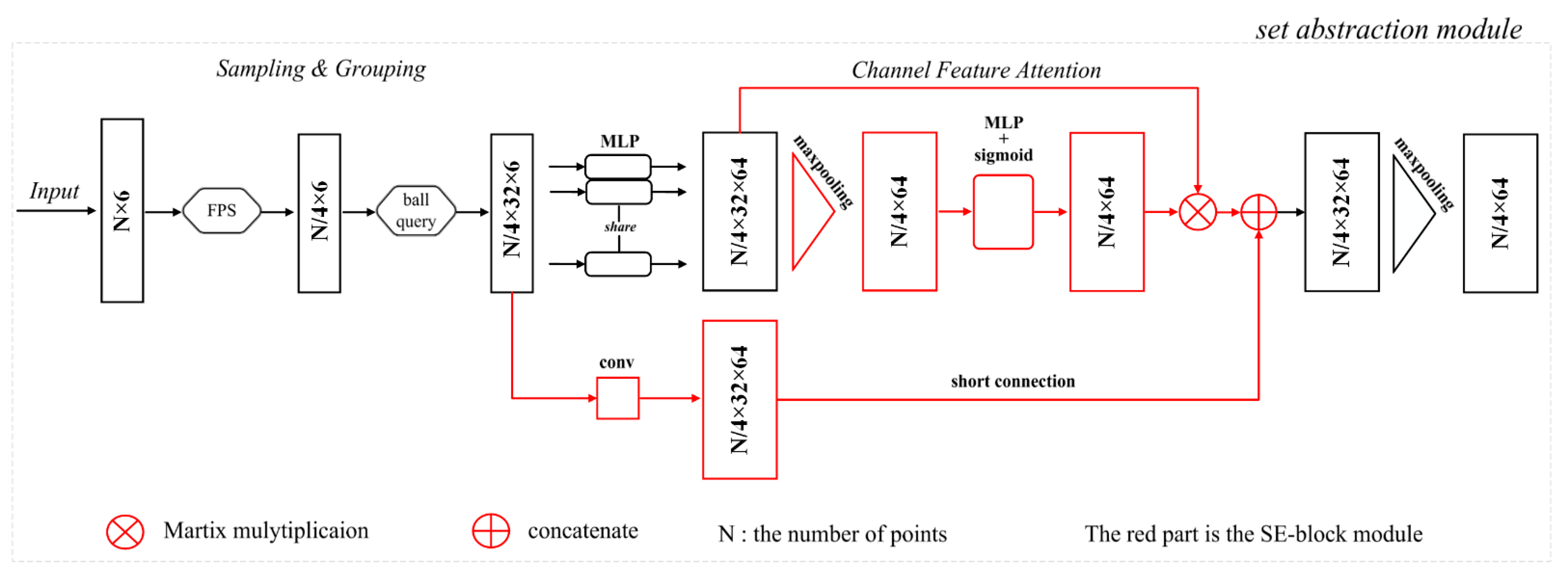 Remotesensing 13 02516 g005