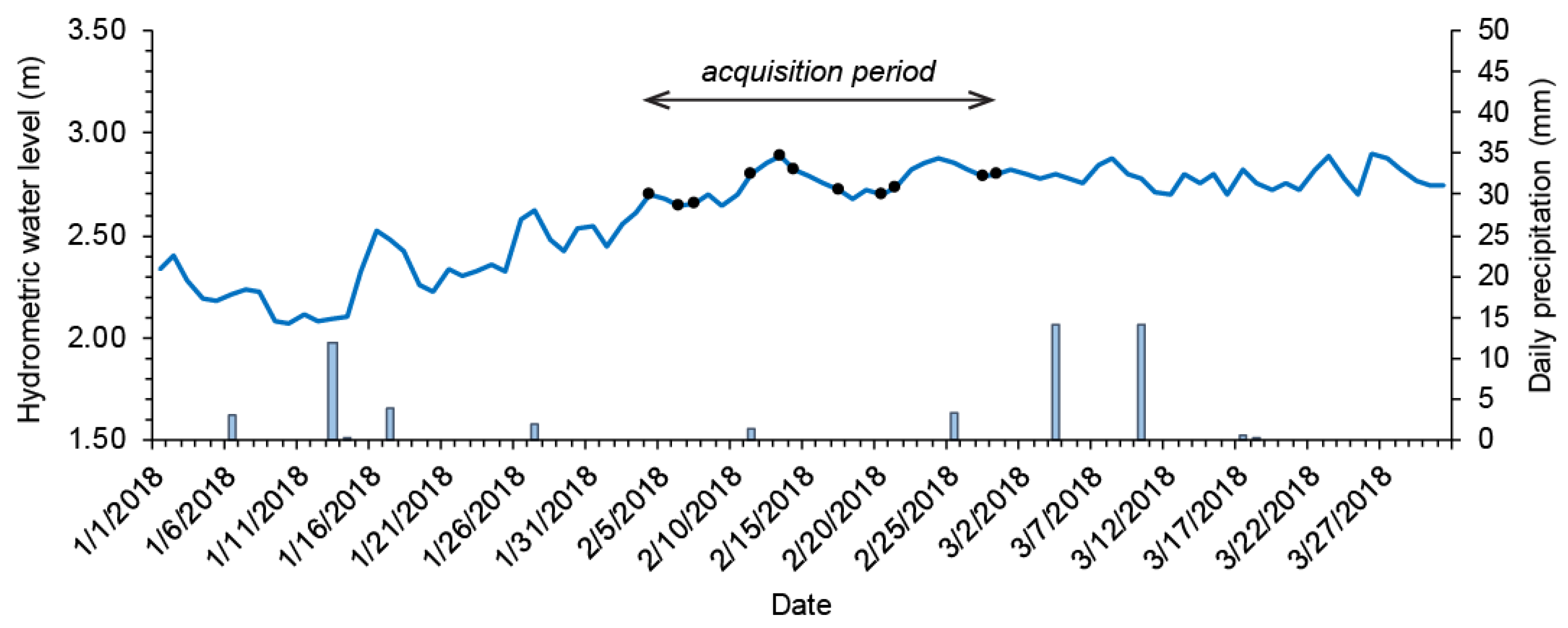 Remotesensing 13 02518 g003