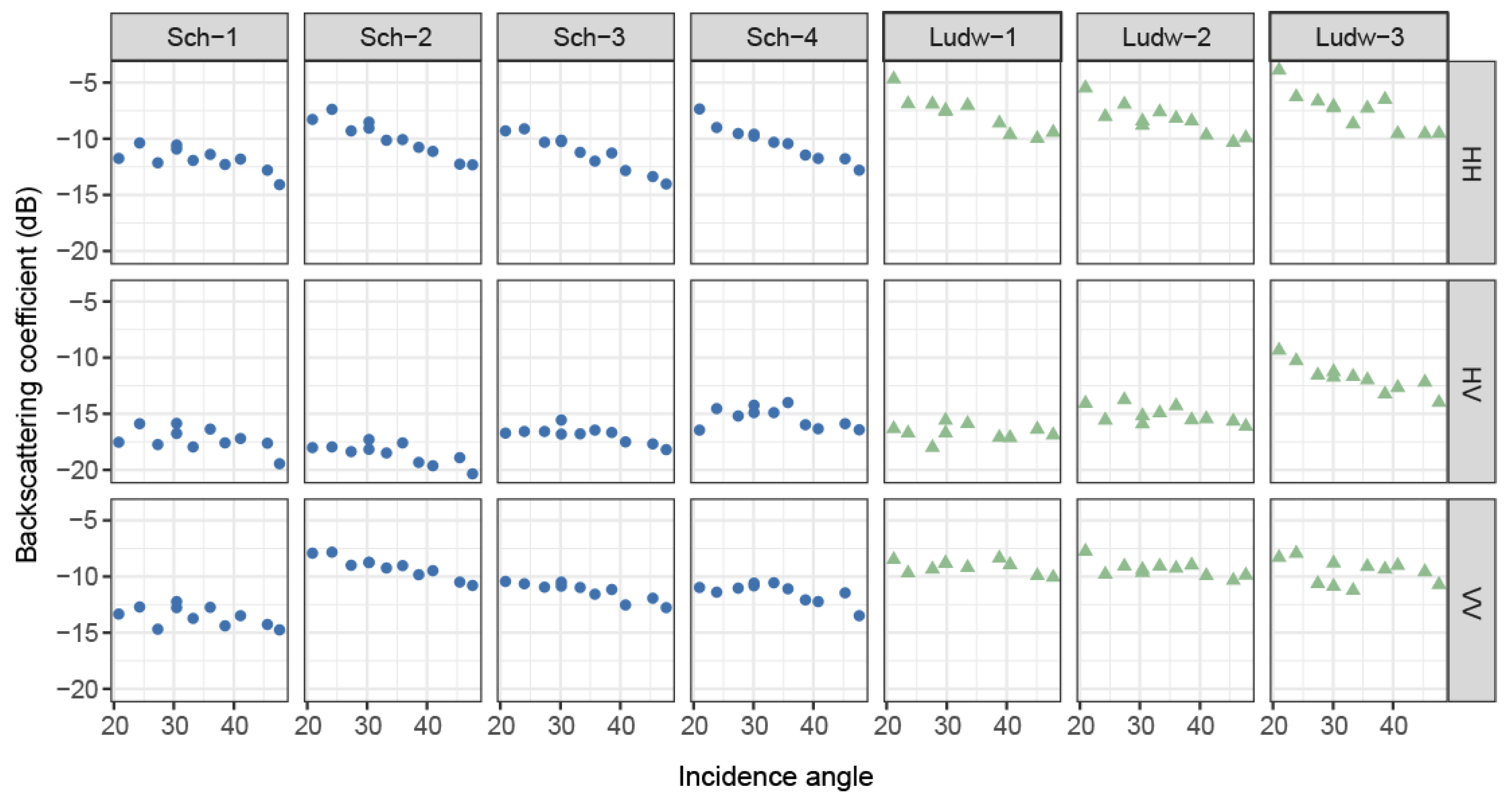 Remotesensing 13 02518 g004