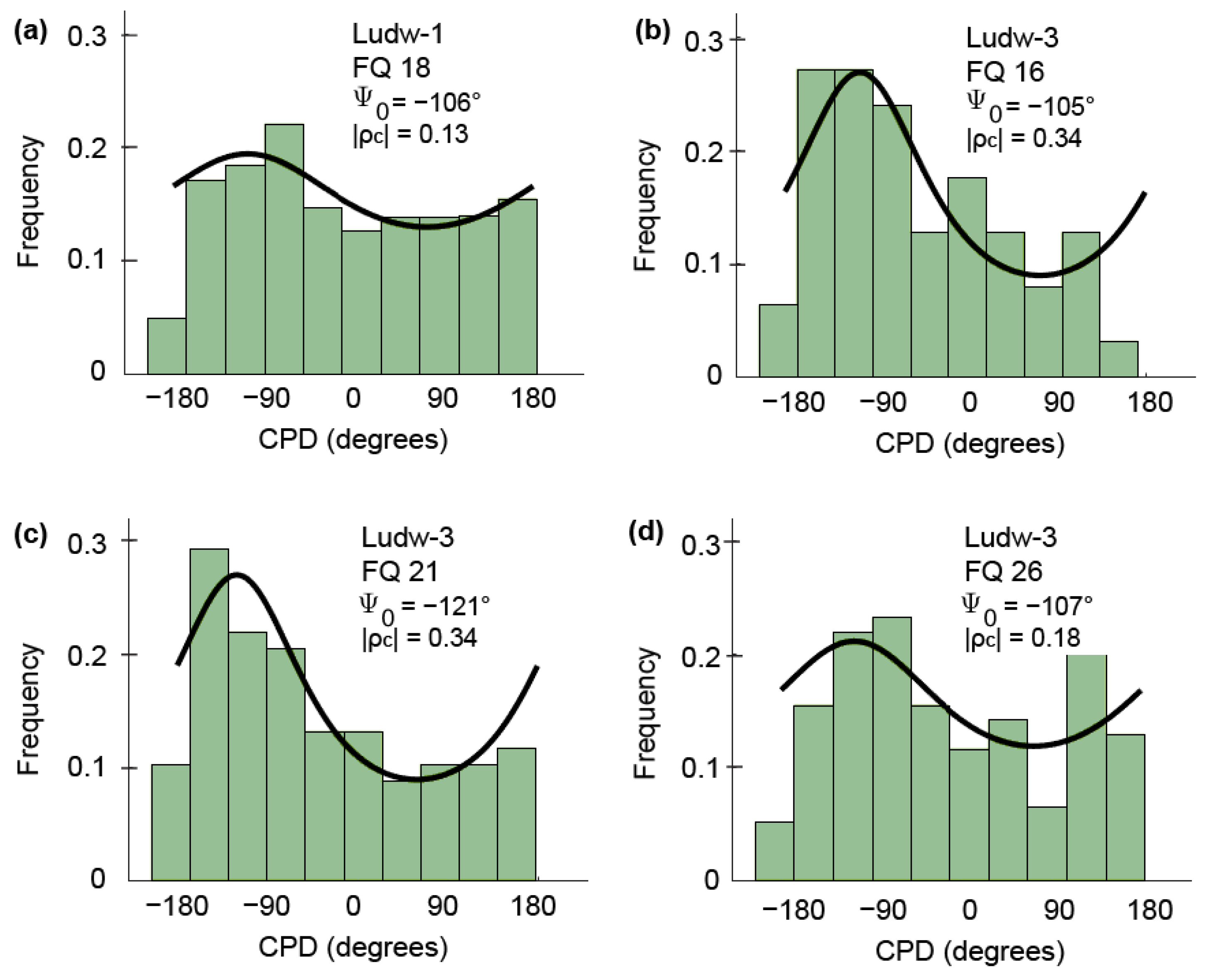 Remotesensing 13 02518 g006