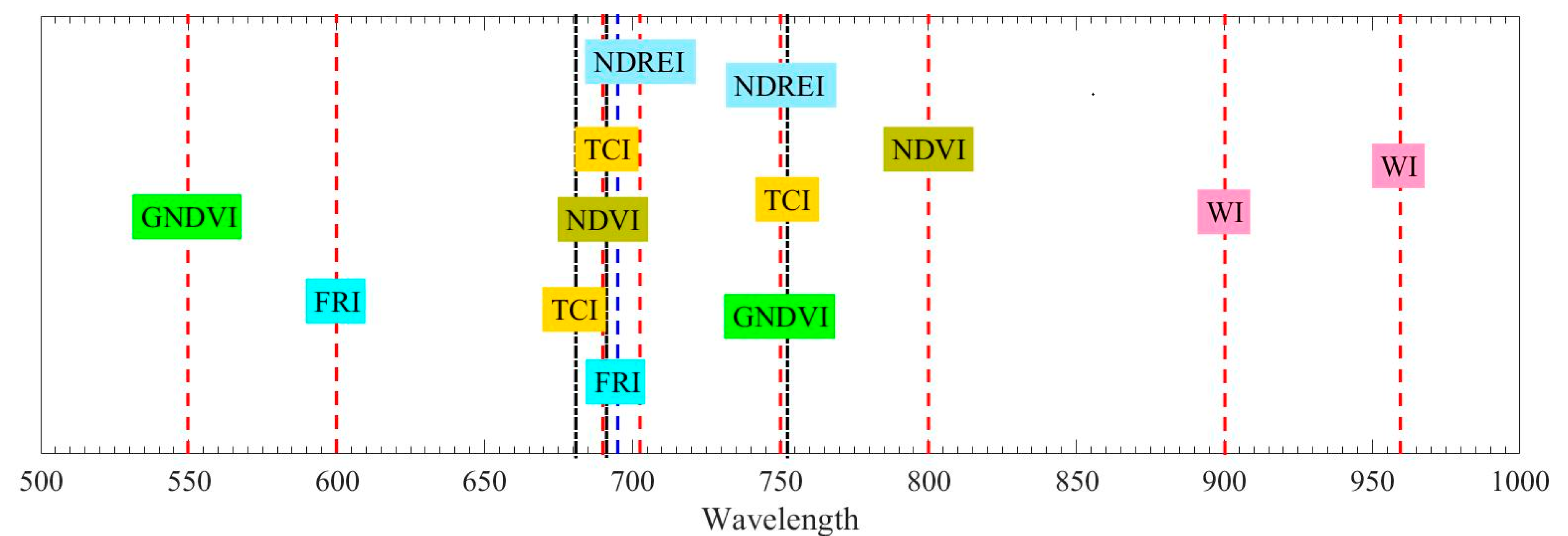 Remotesensing 13 02521 g003
