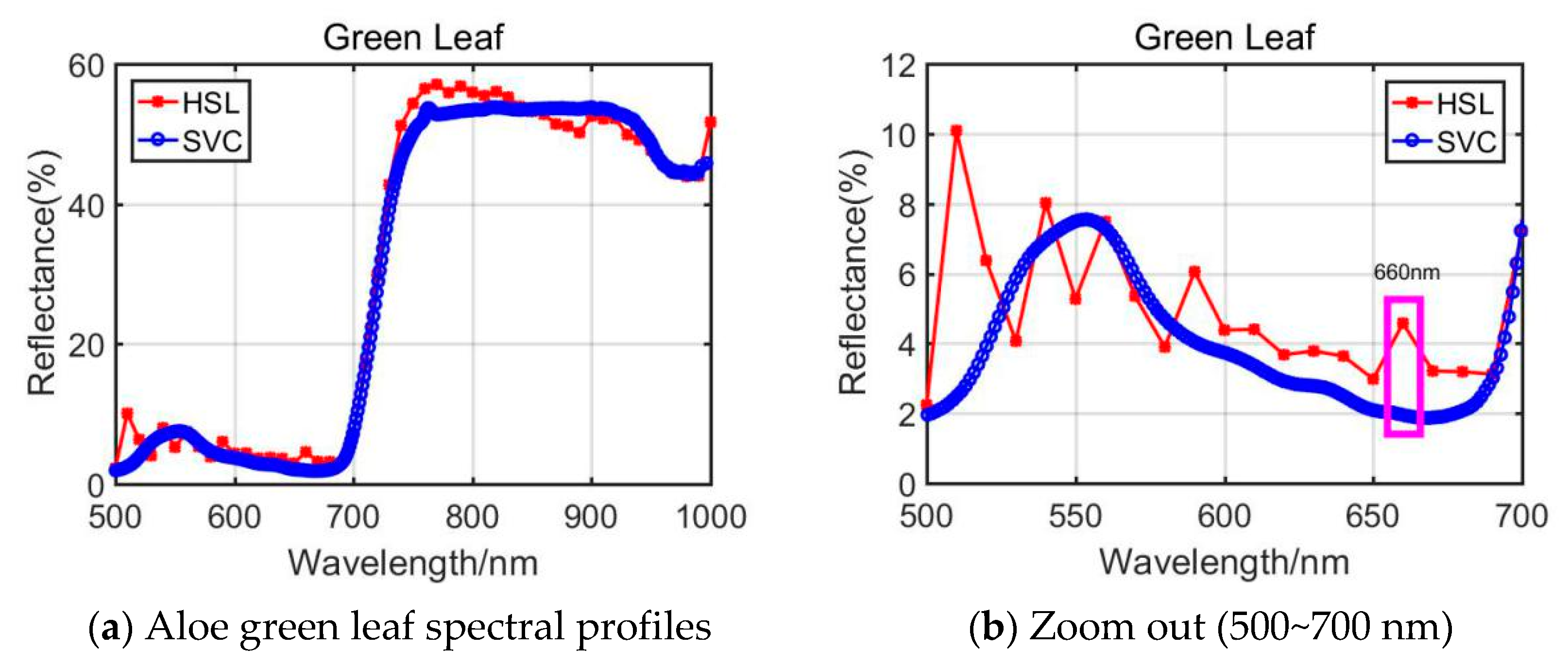 Remotesensing 13 02521 g005