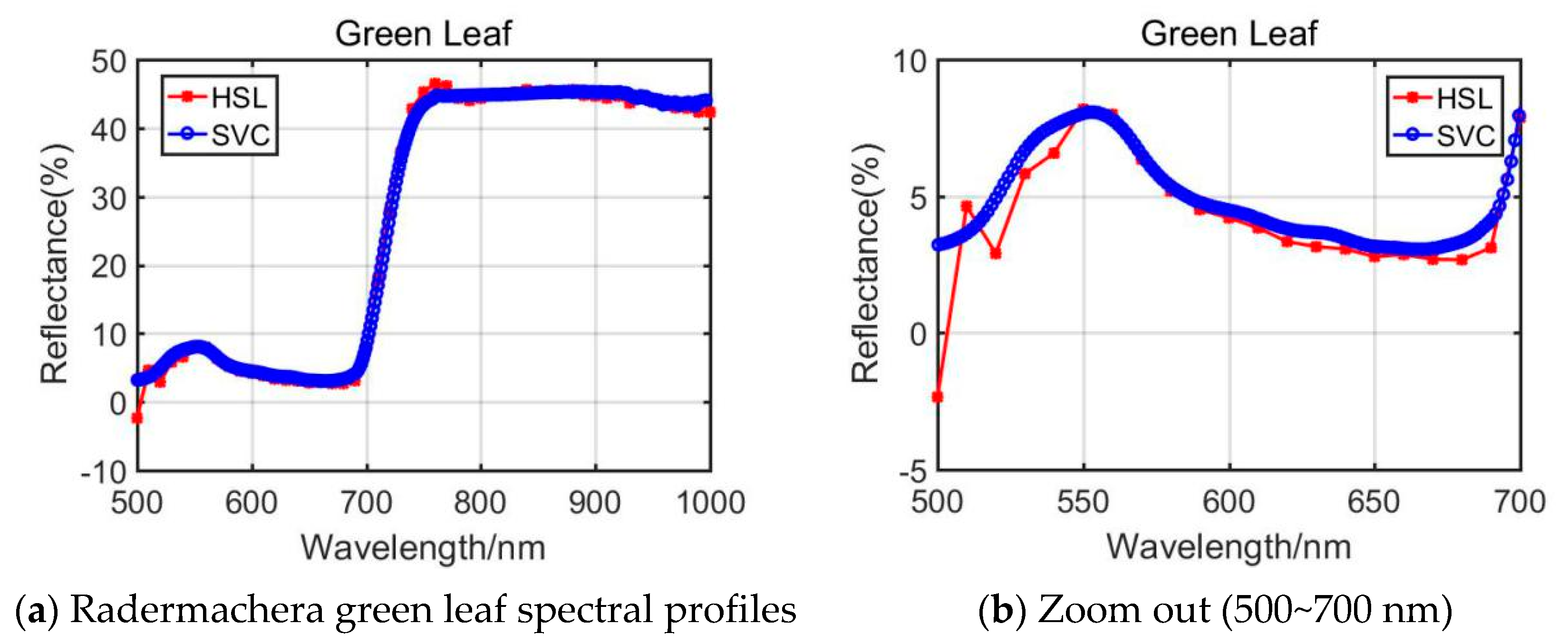 Remotesensing 13 02521 g007