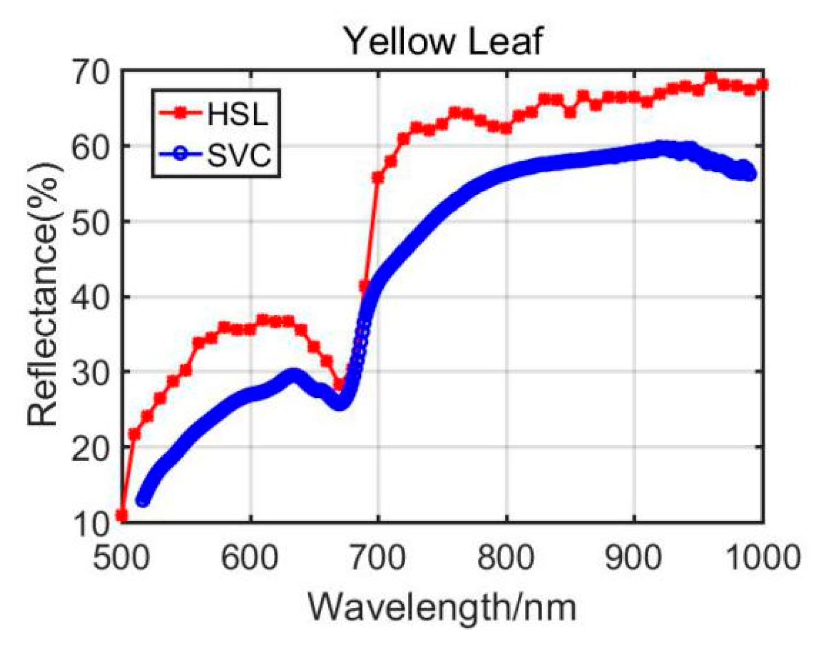 Remotesensing 13 02521 g008