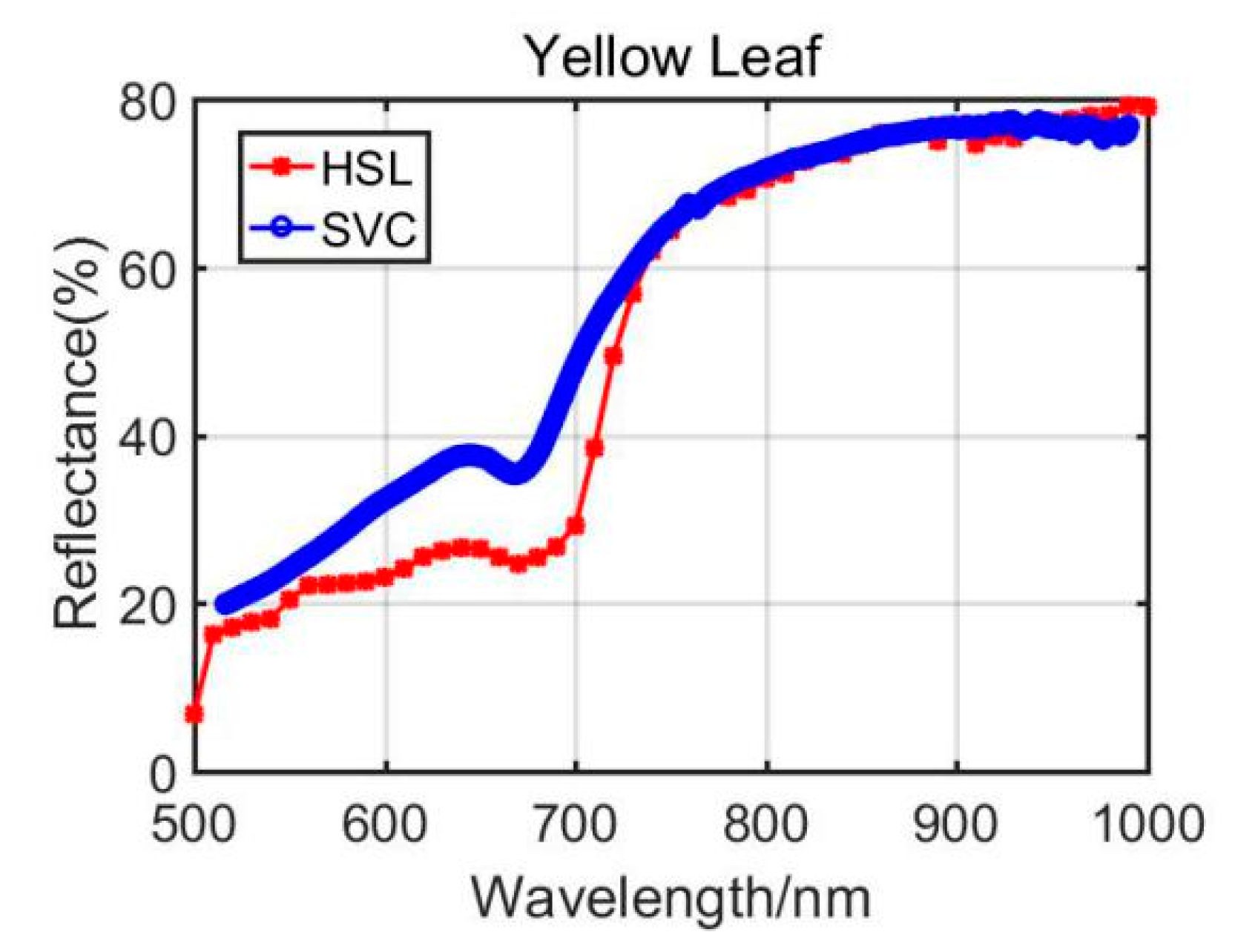 Remotesensing 13 02521 g009