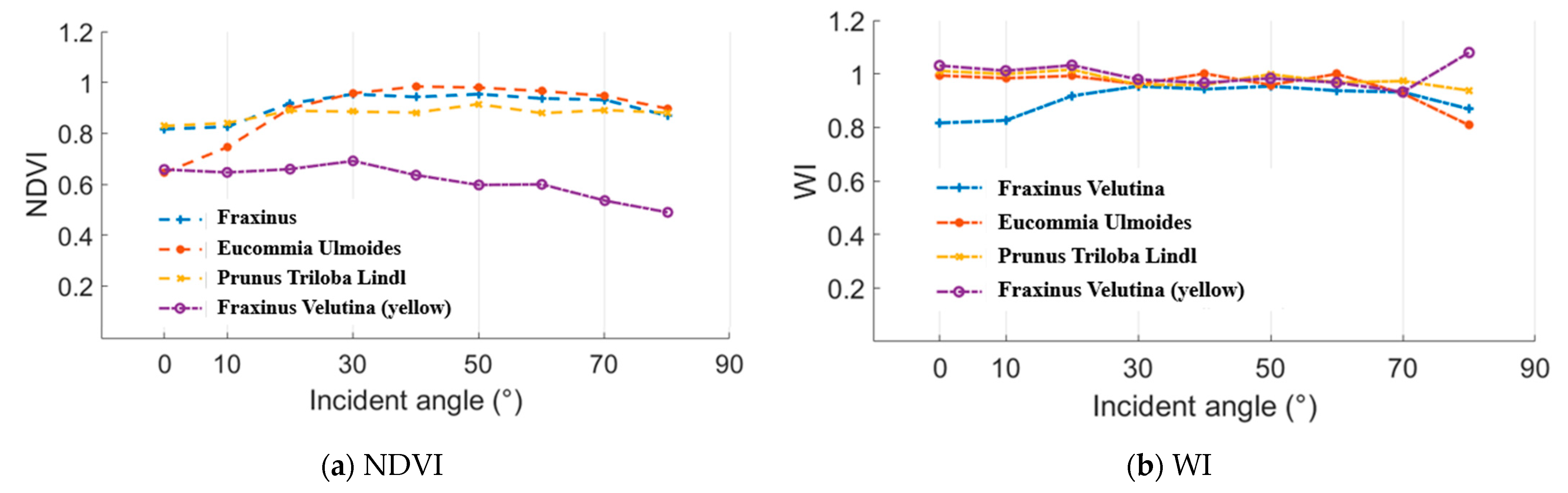 Remotesensing 13 02521 g015